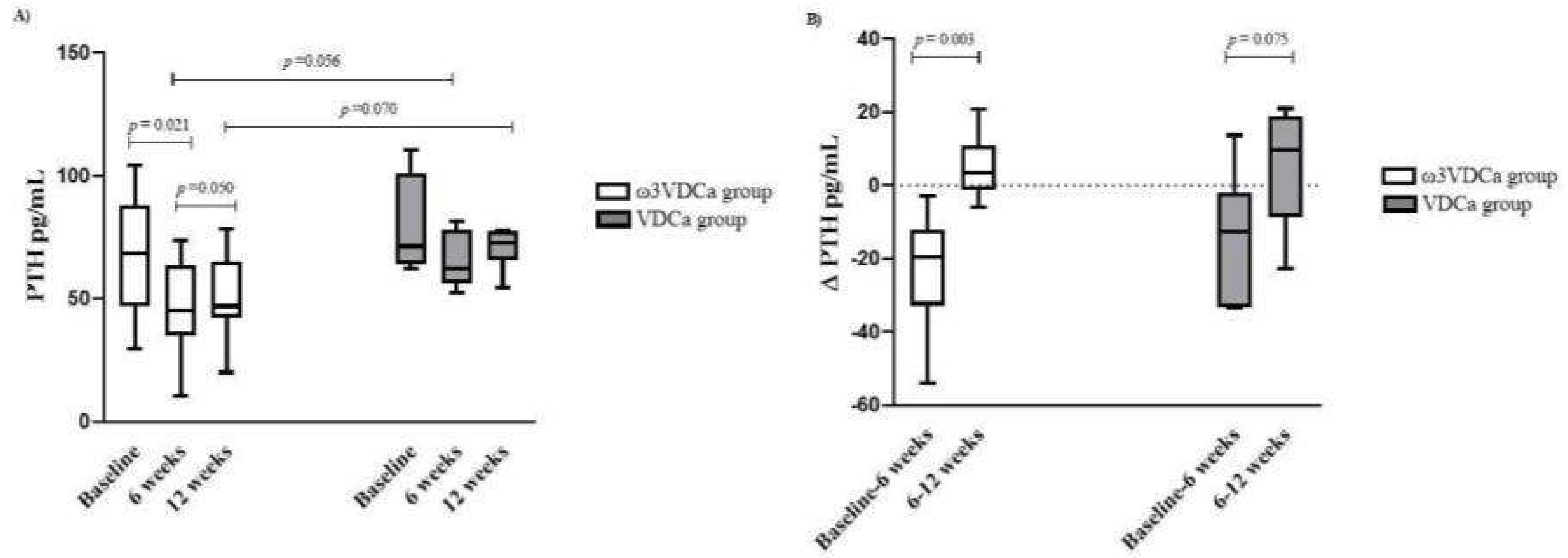 Preprints 162399 g004