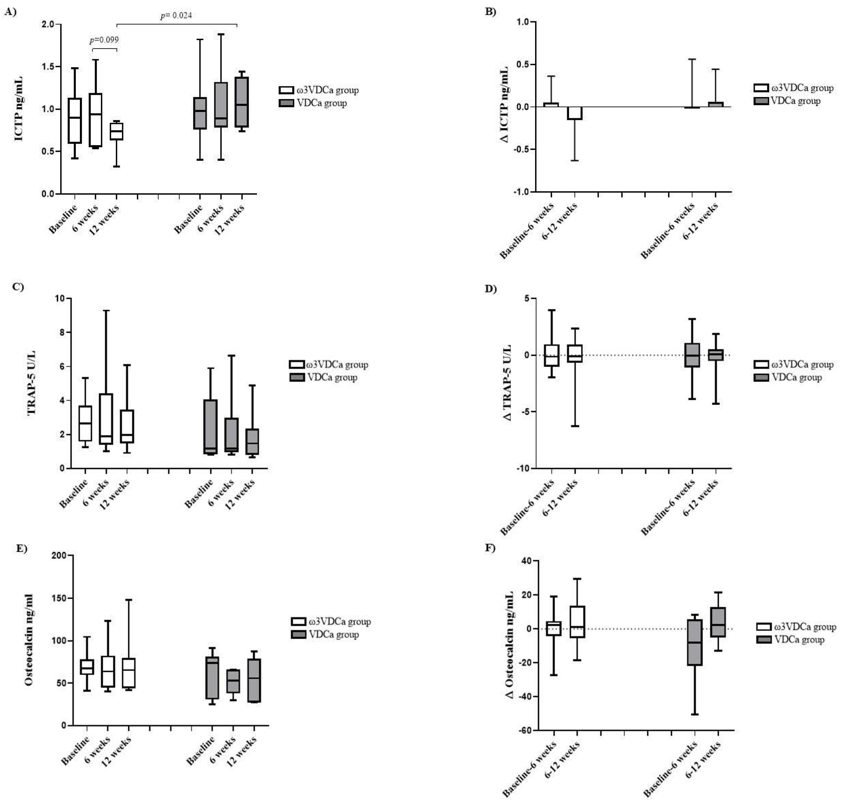Preprints 162399 g005
