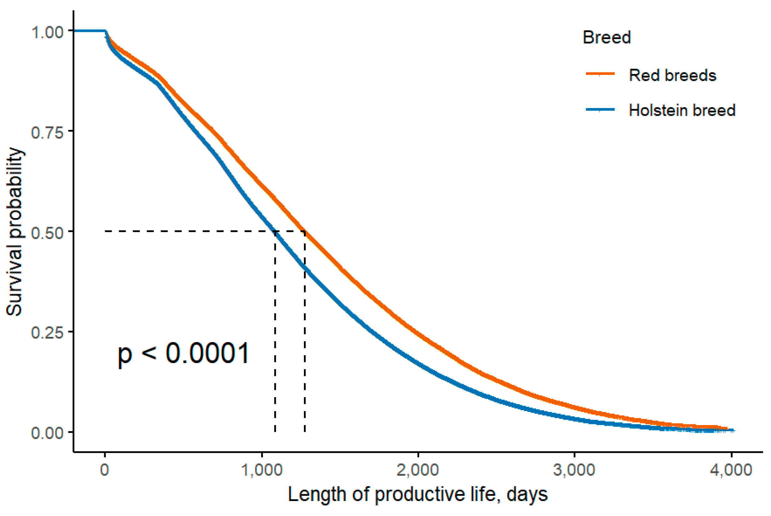 Preprints 198743 g003