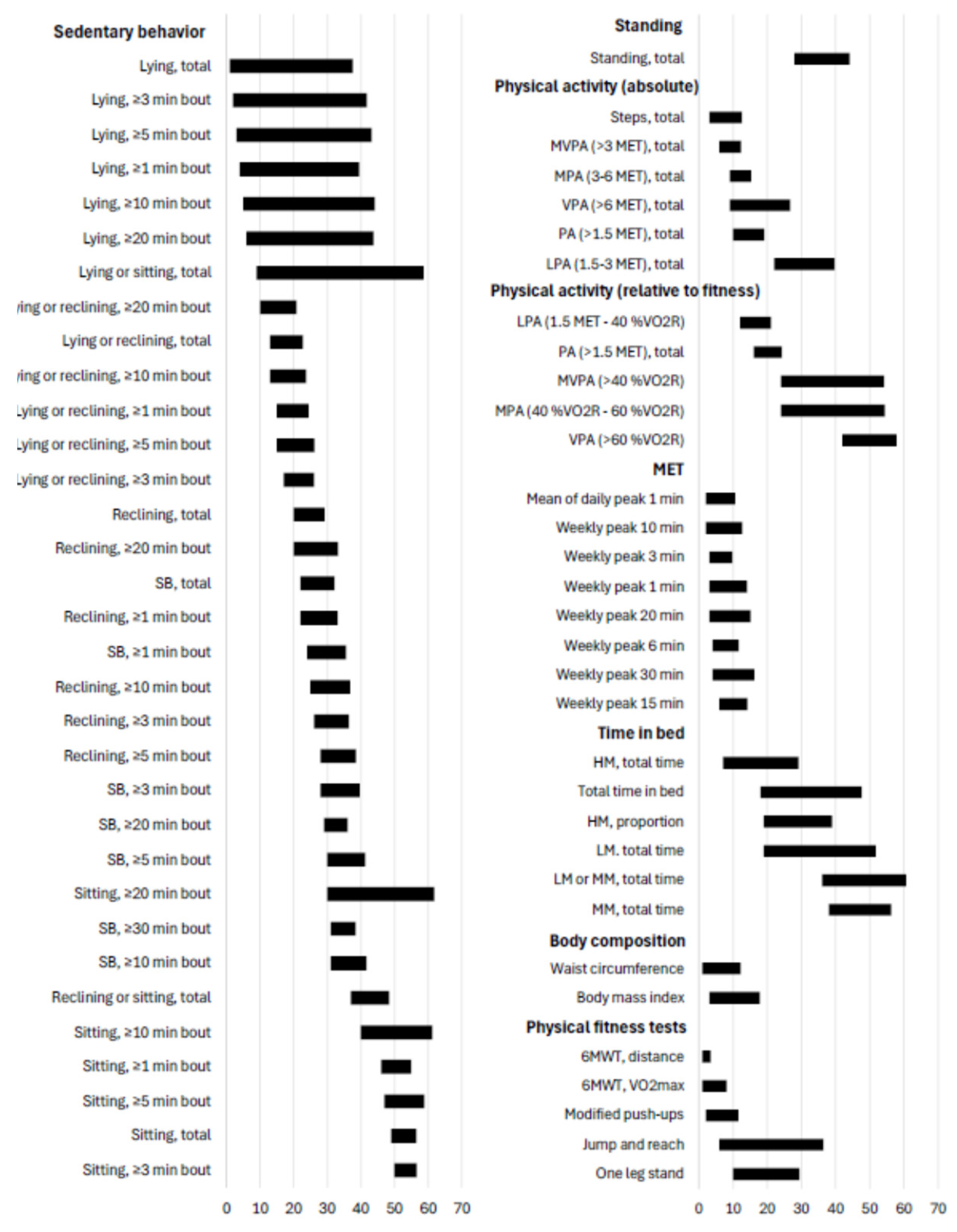 Preprints 184639 g001
