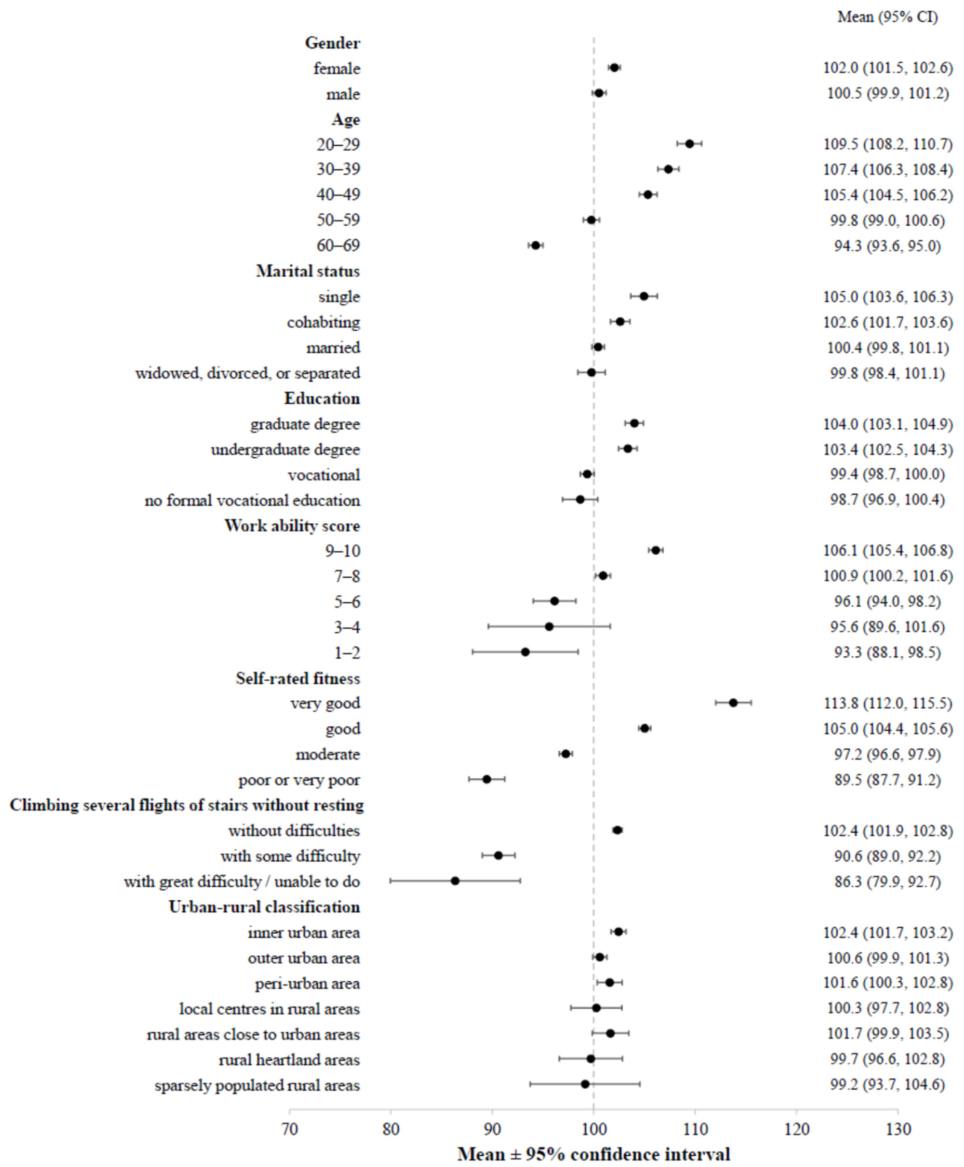 Preprints 184639 g003