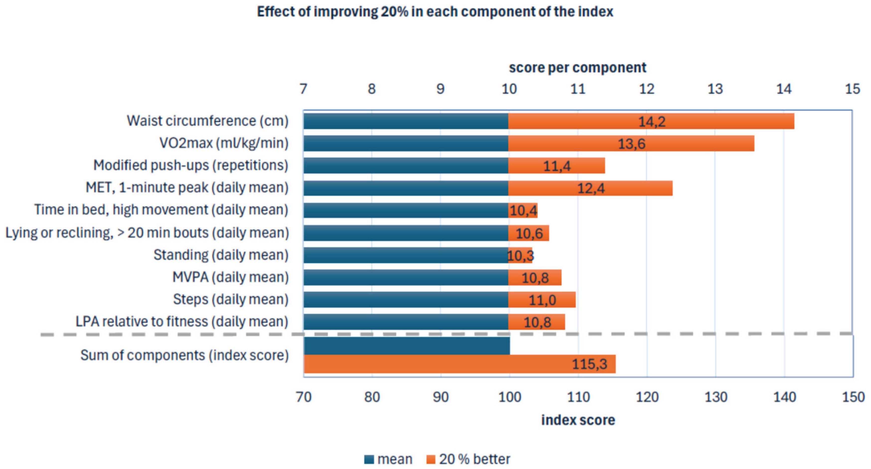 Preprints 184639 g004