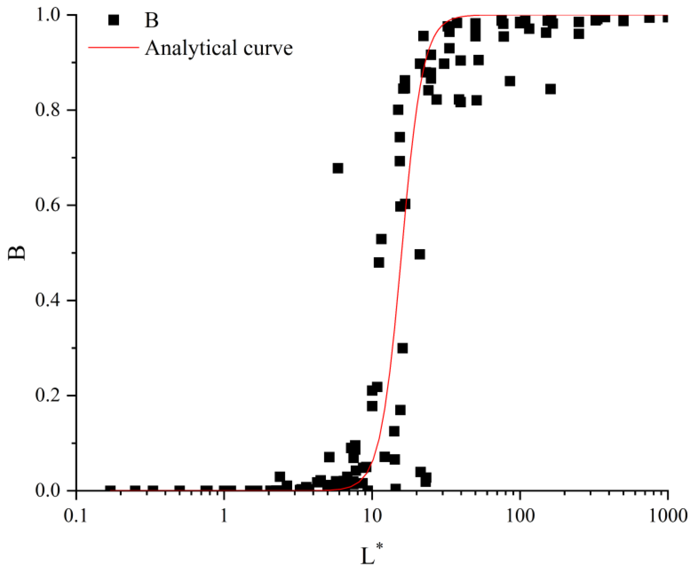 Preprints 147744 g008