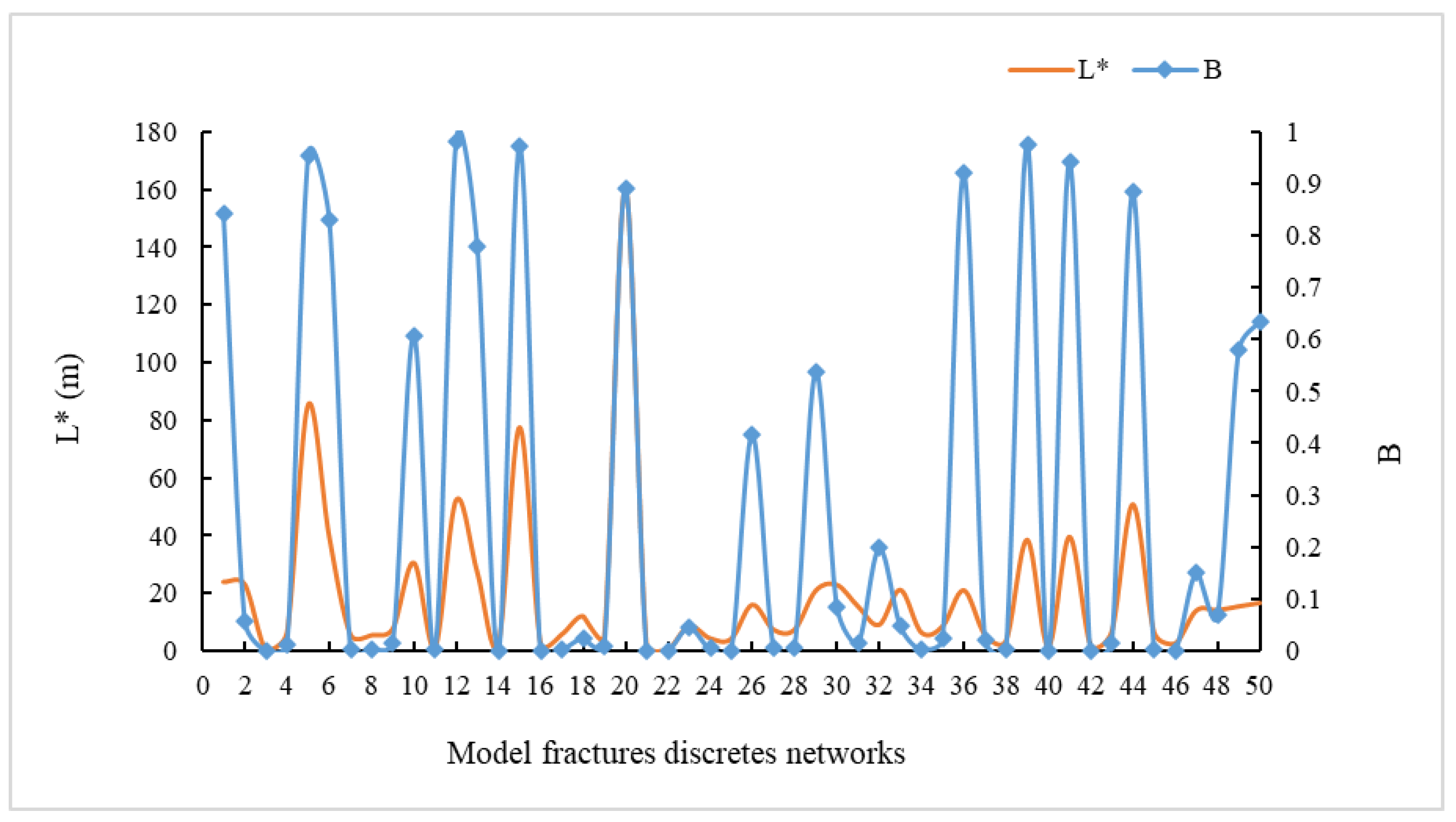 Preprints 147744 g009
