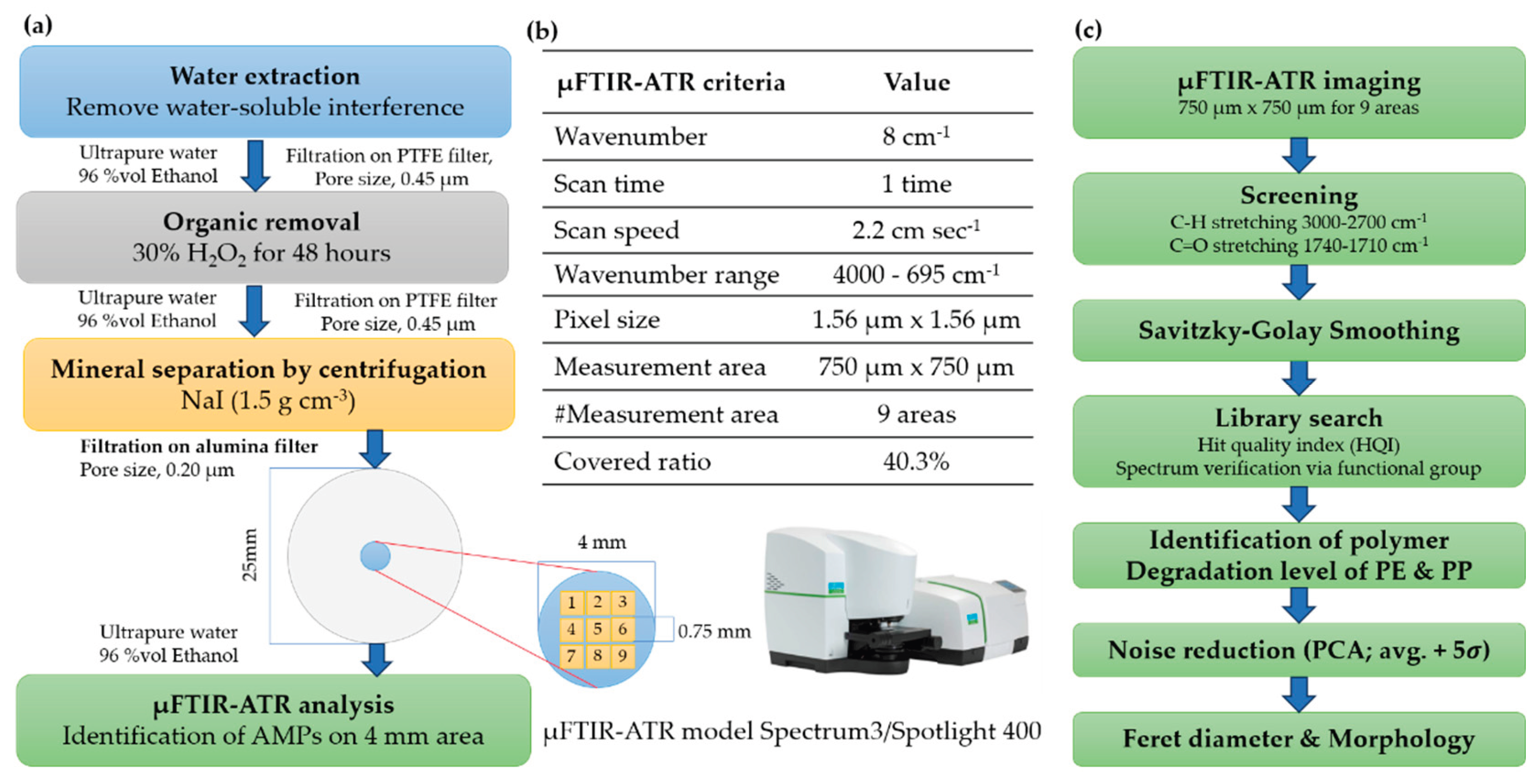 Preprints 221653 g002