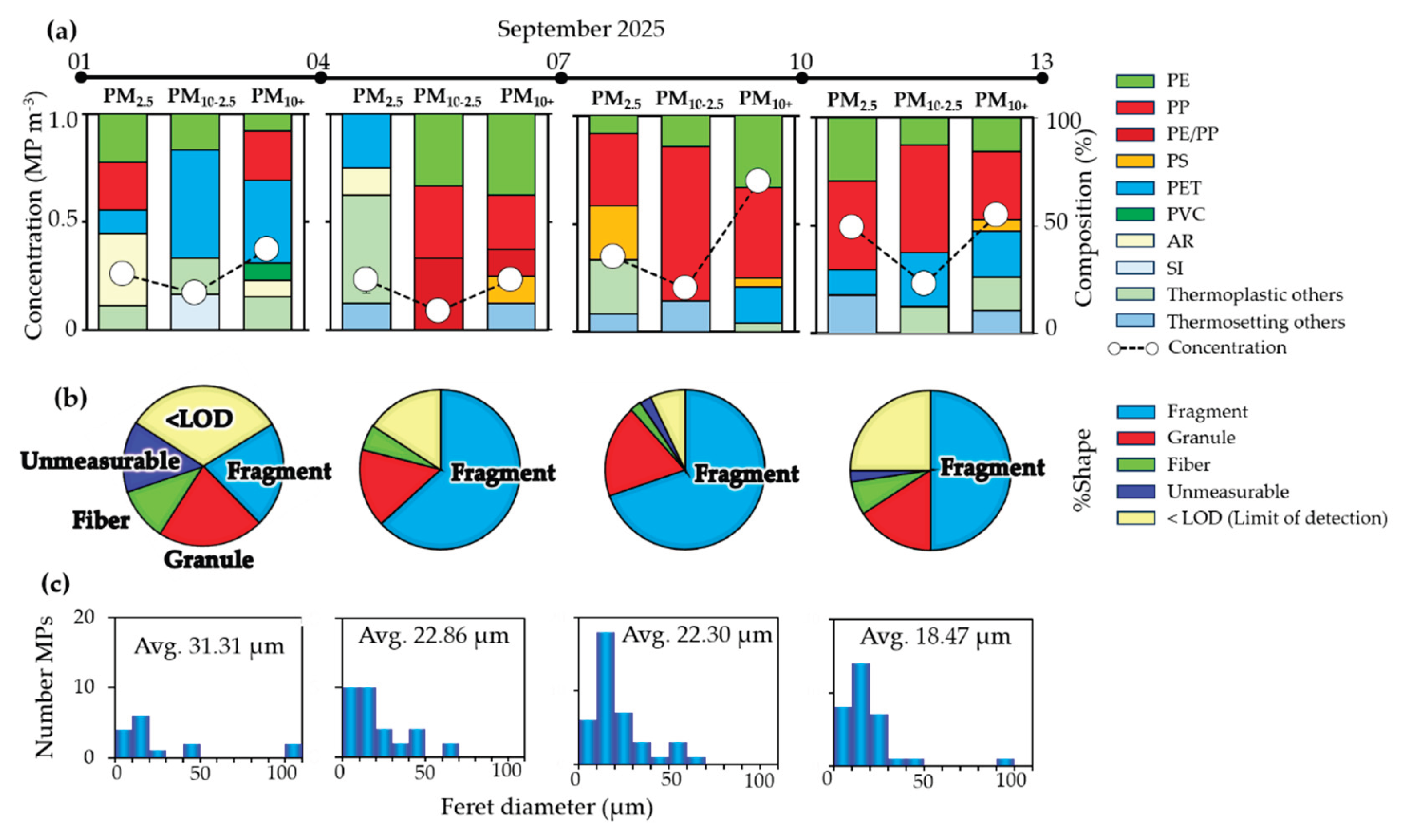 Preprints 221653 g003