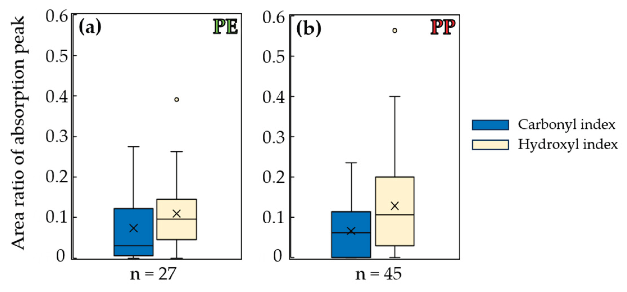 Preprints 221653 g004