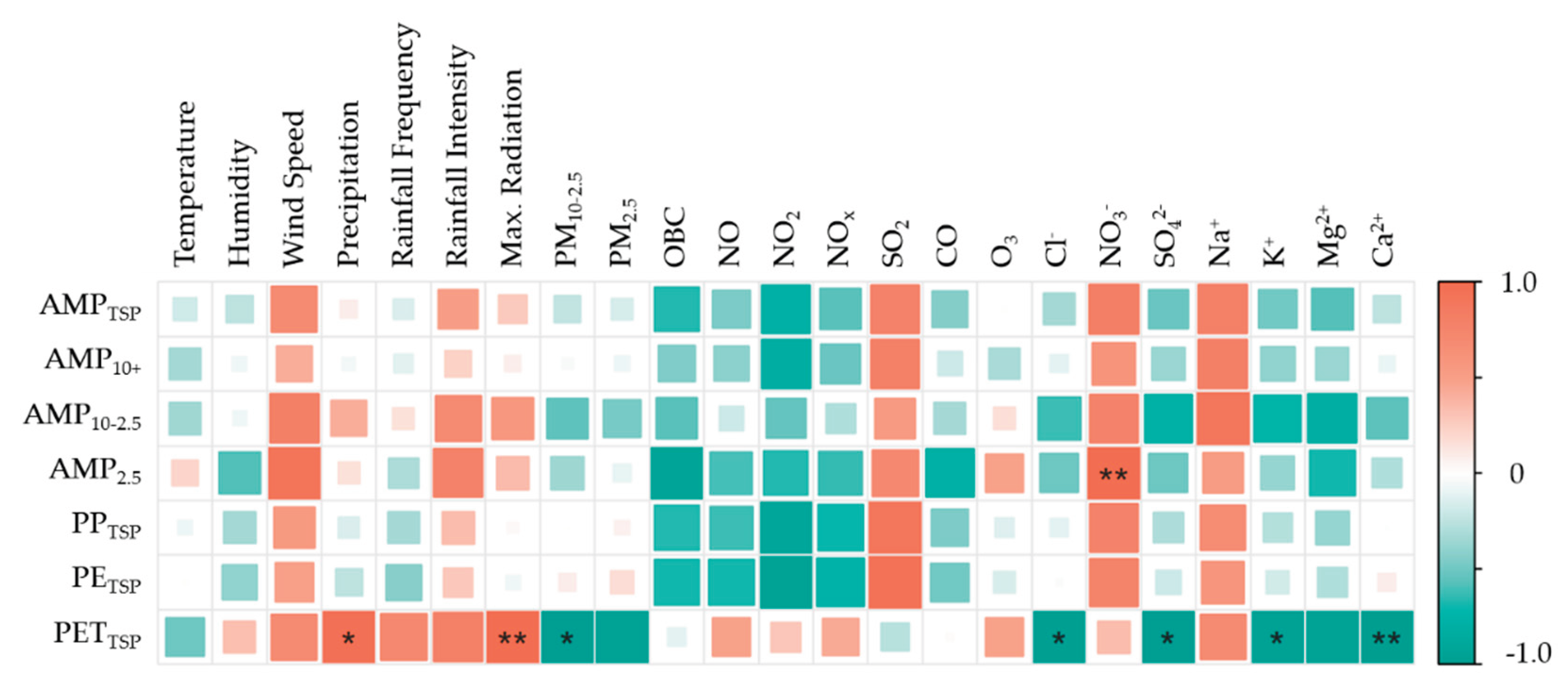 Preprints 221653 g005