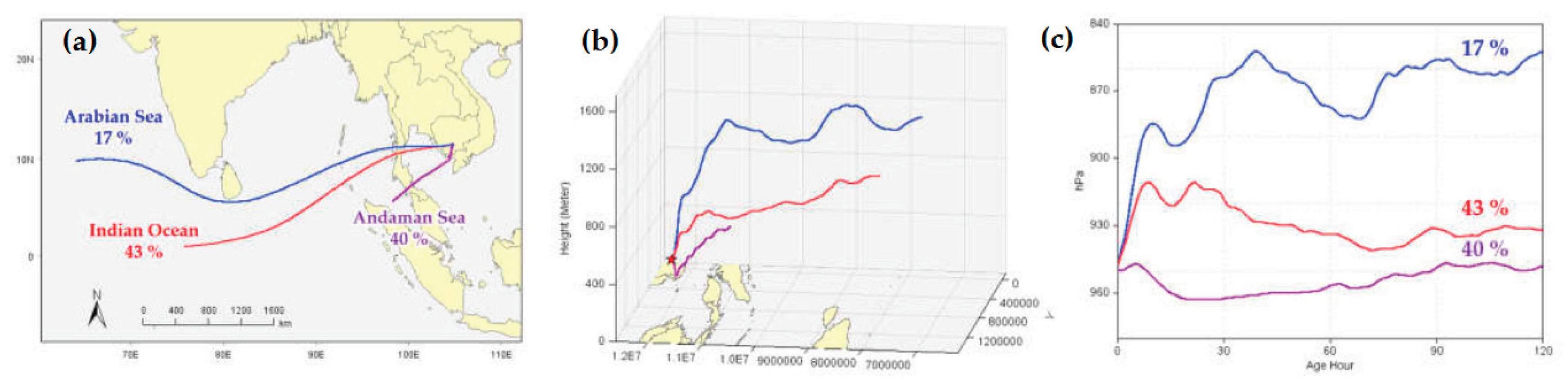 Preprints 221653 g006
