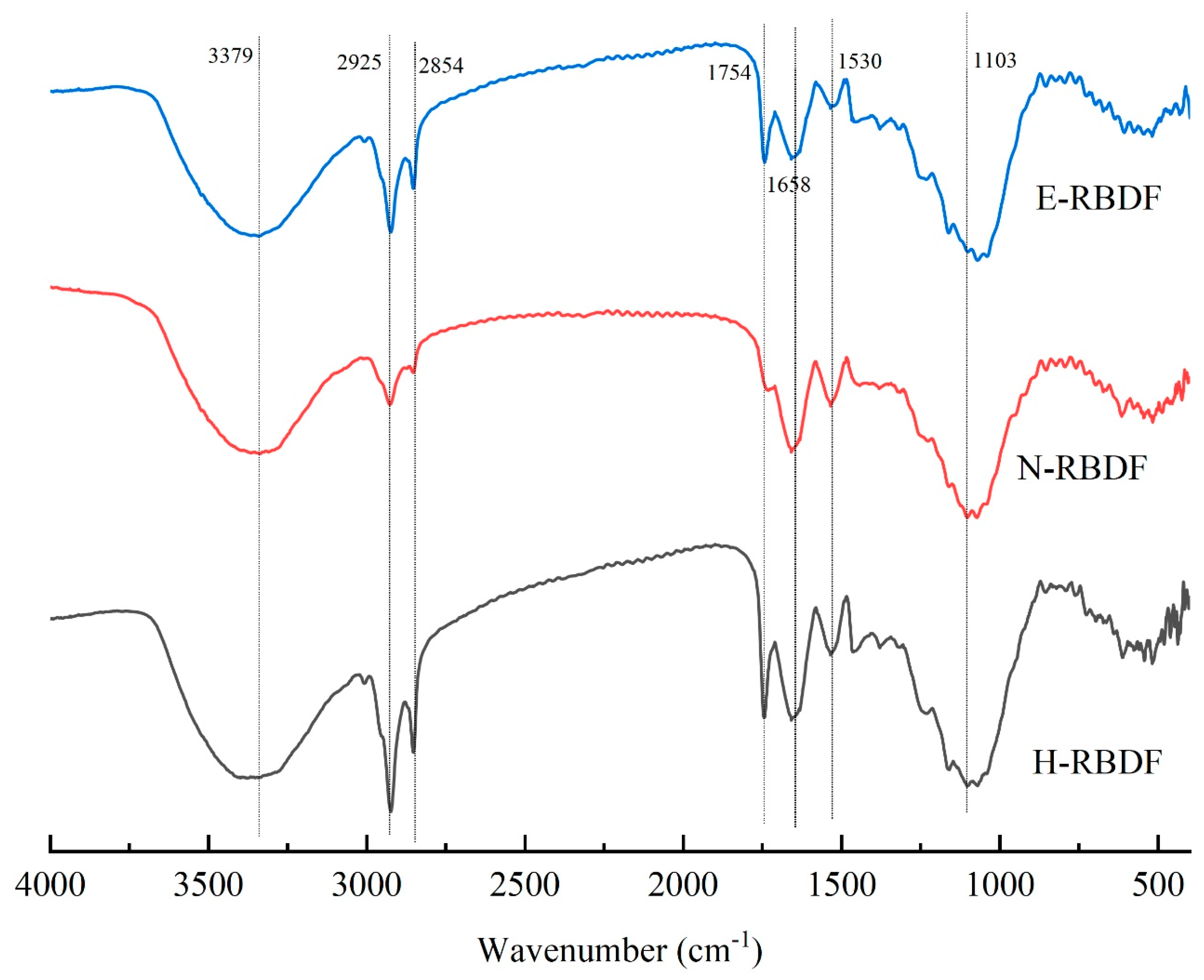 Preprints 74531 g002
