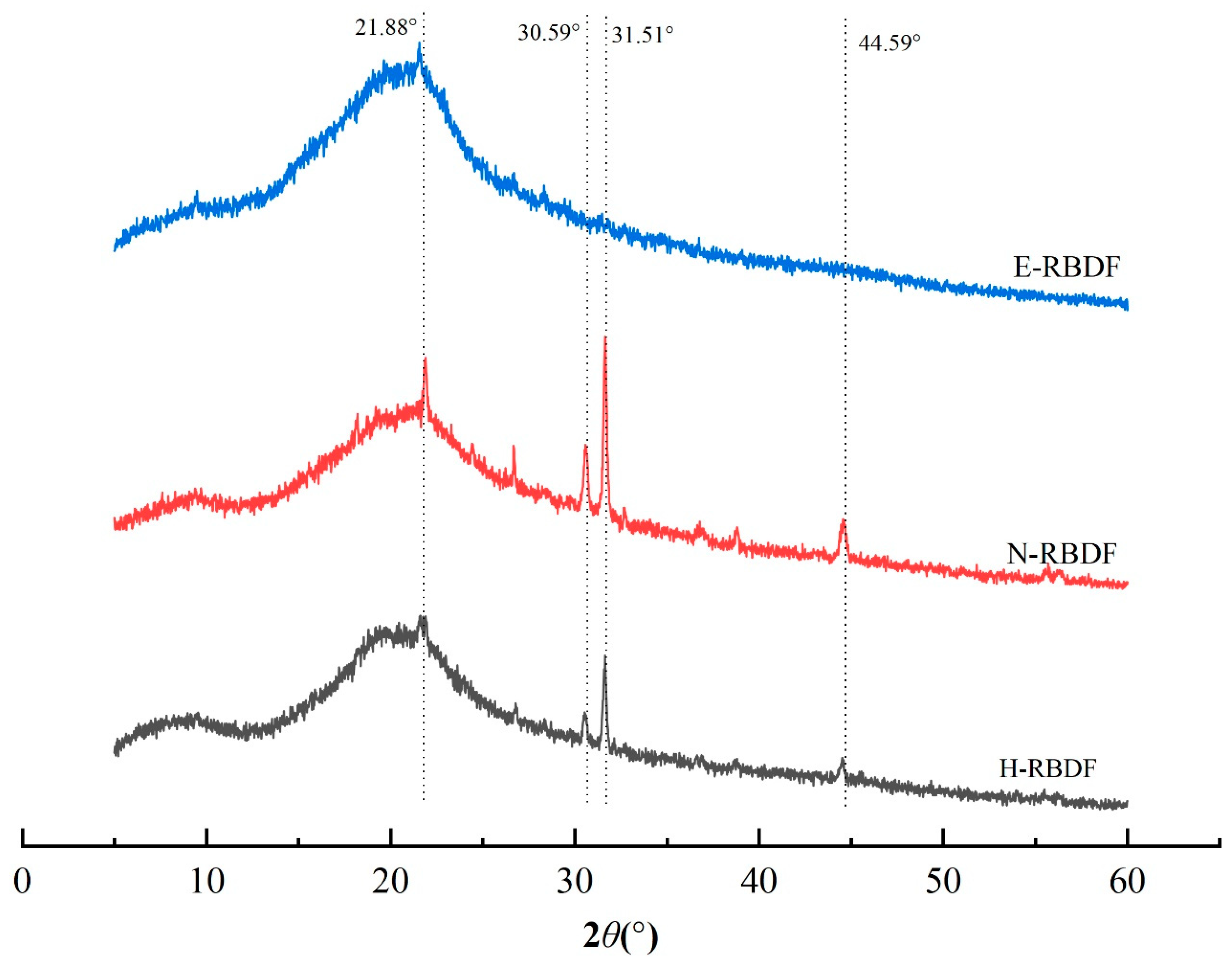 Preprints 74531 g003