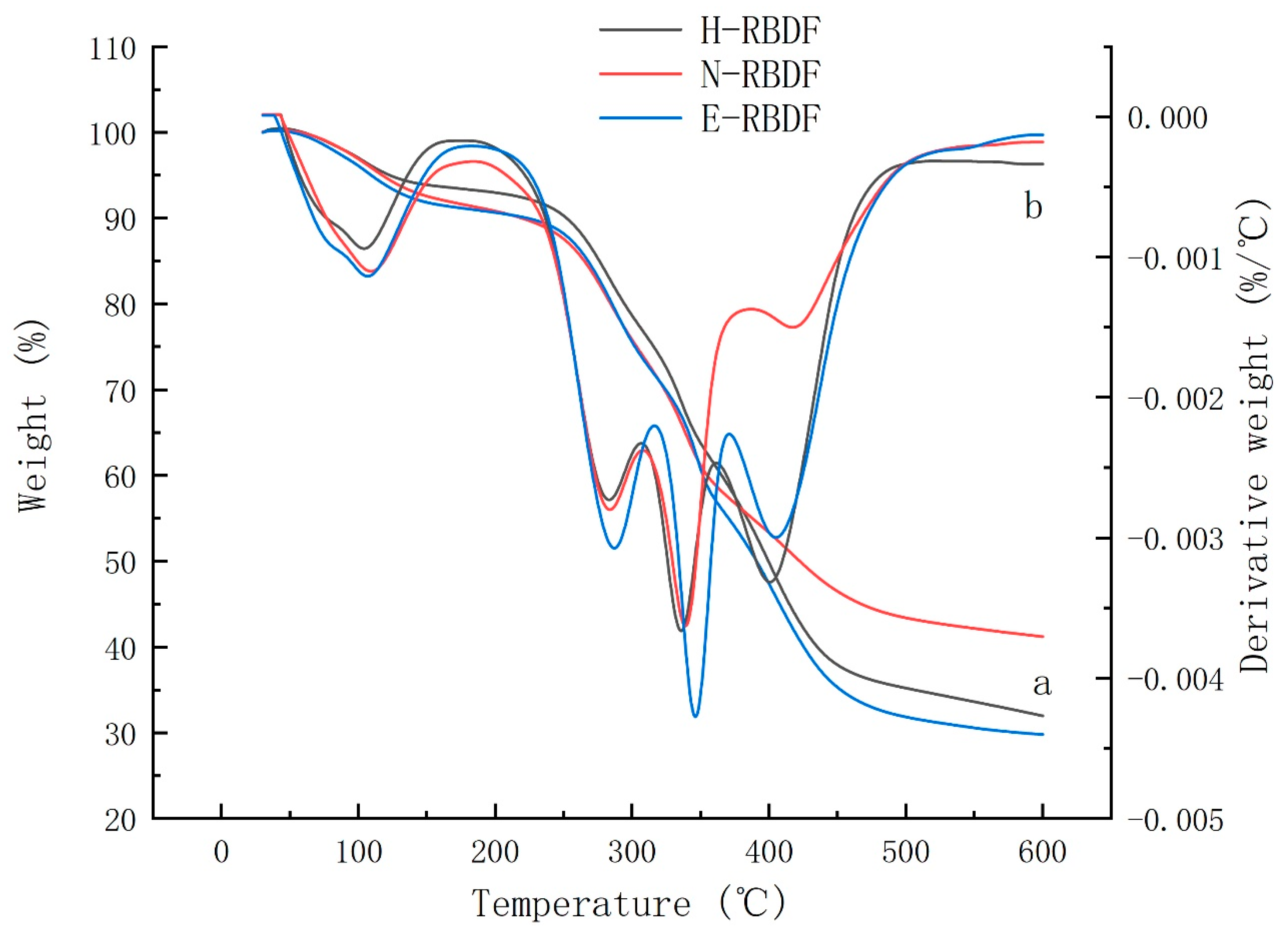 Preprints 74531 g004