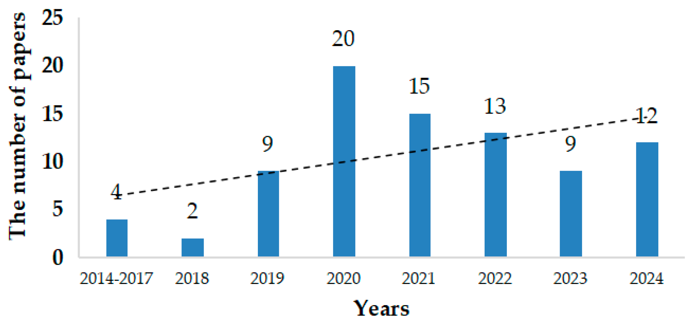 Preprints 139283 g002