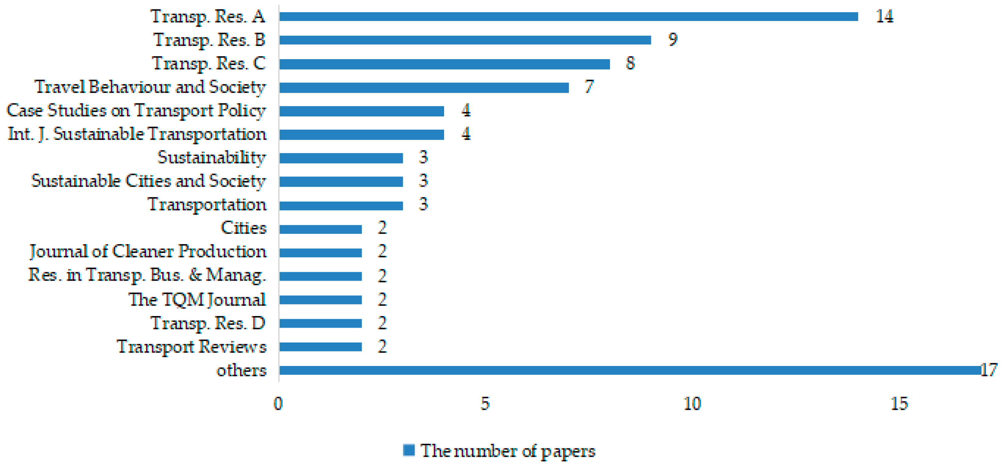 Preprints 139283 g003