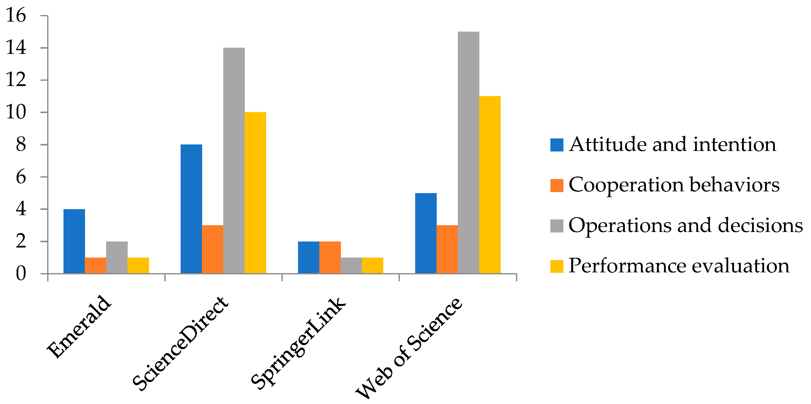 Preprints 139283 g004