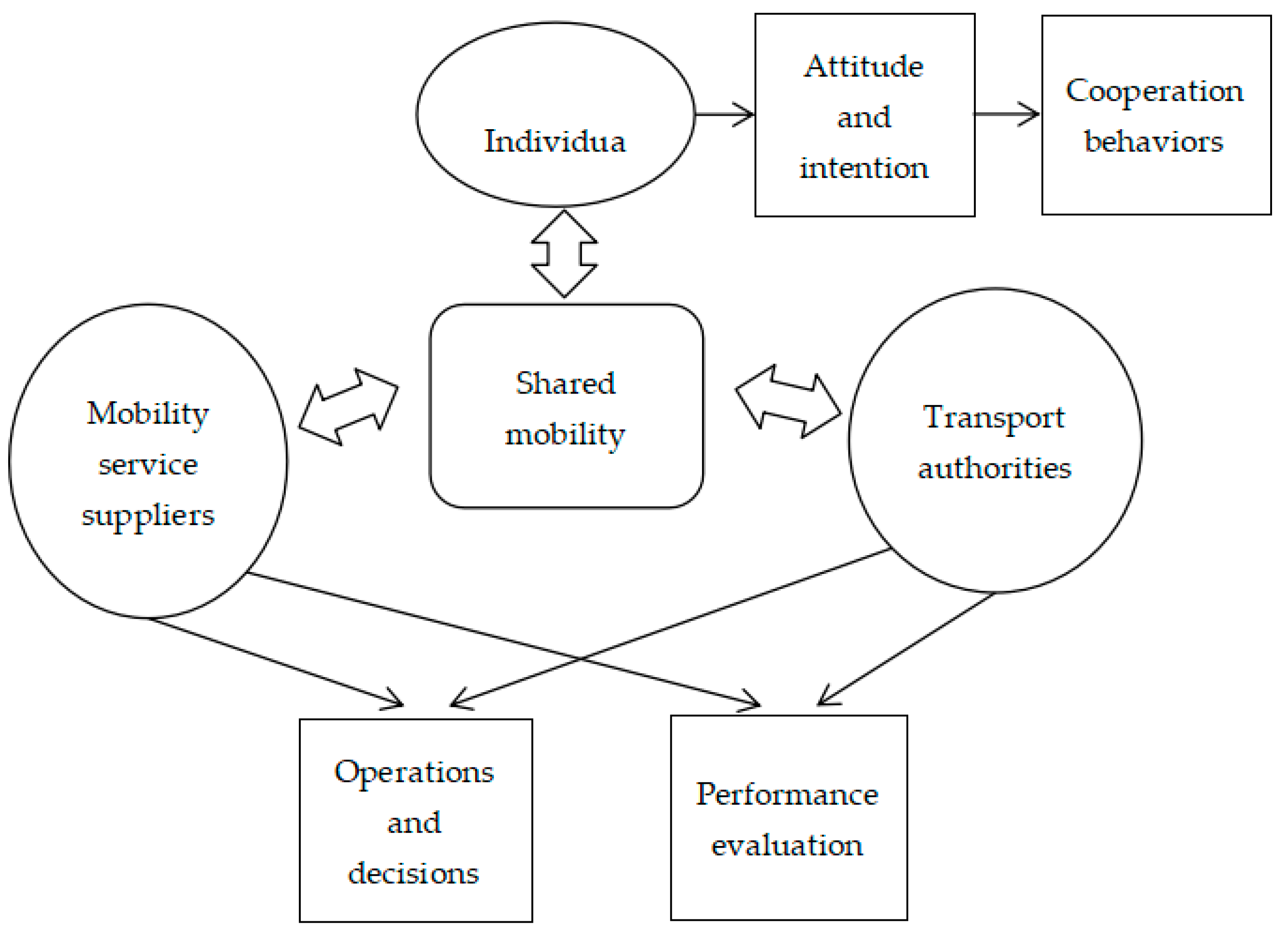 Preprints 139283 g005