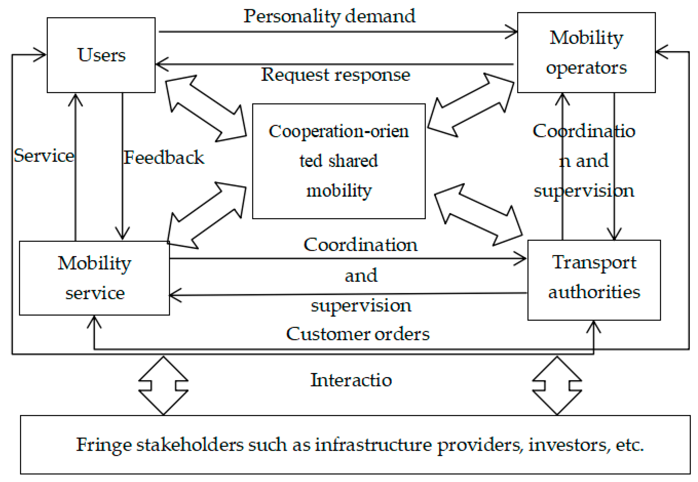 Preprints 139283 g006