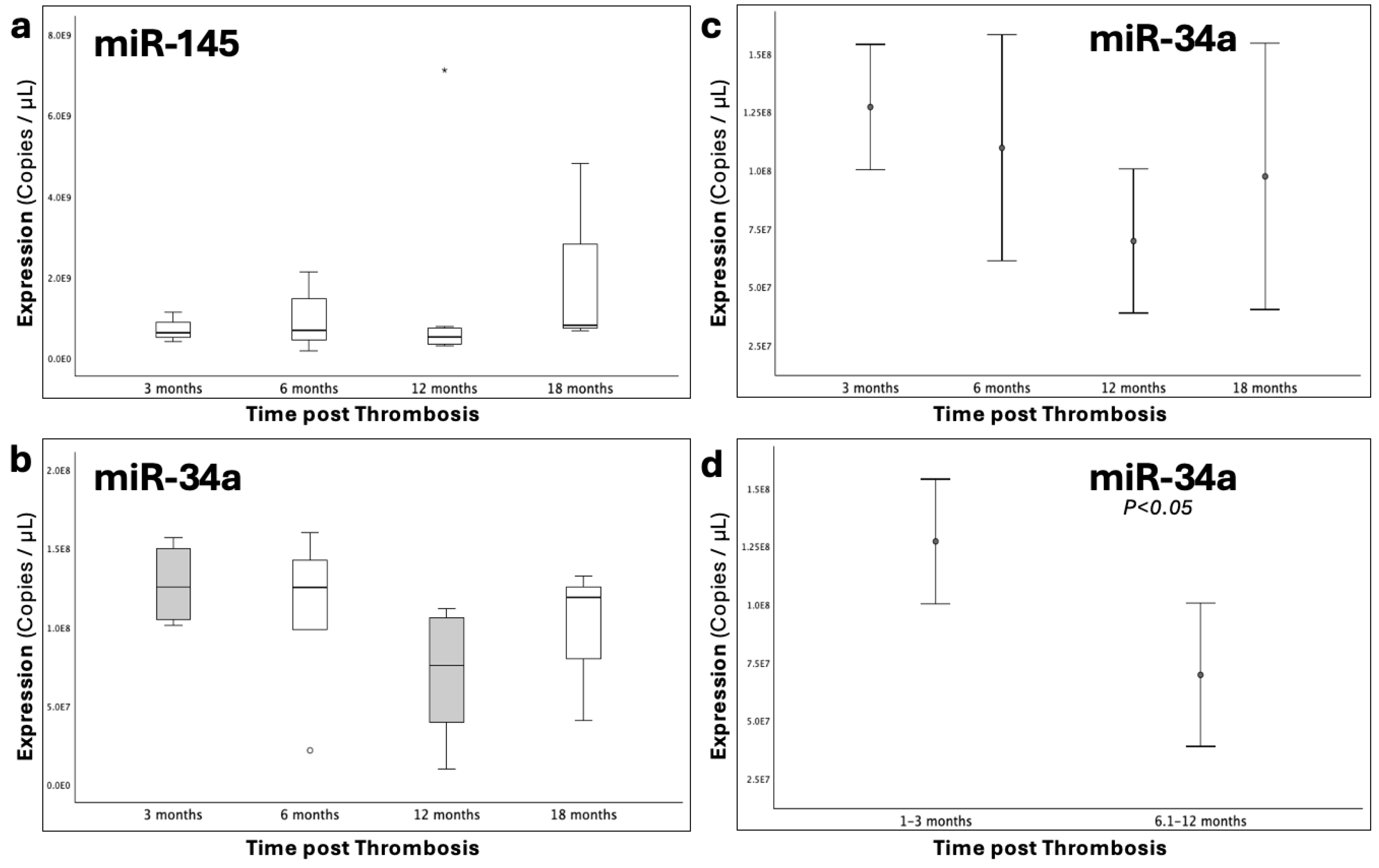 Preprints 174873 g003
