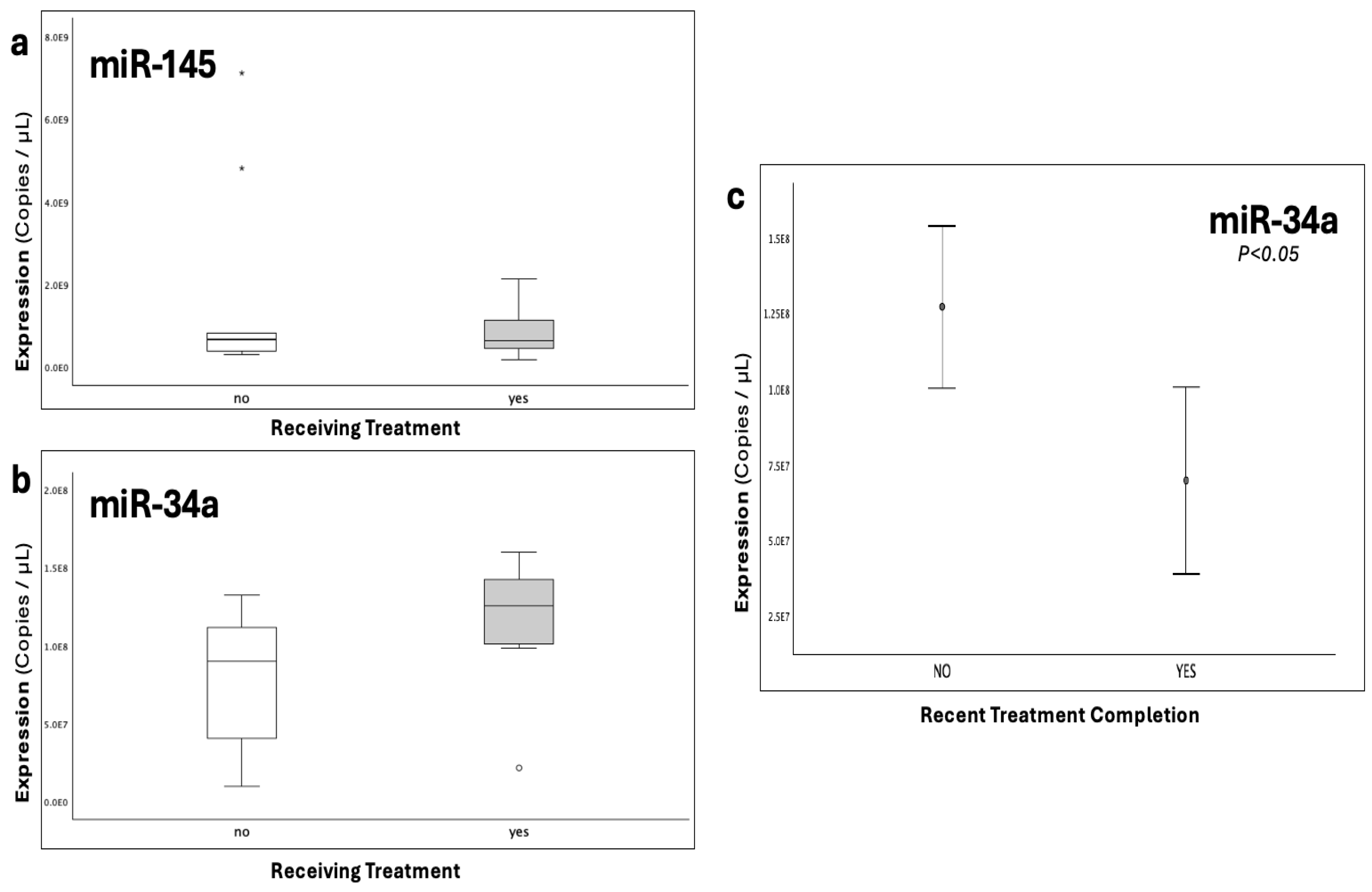 Preprints 174873 g005