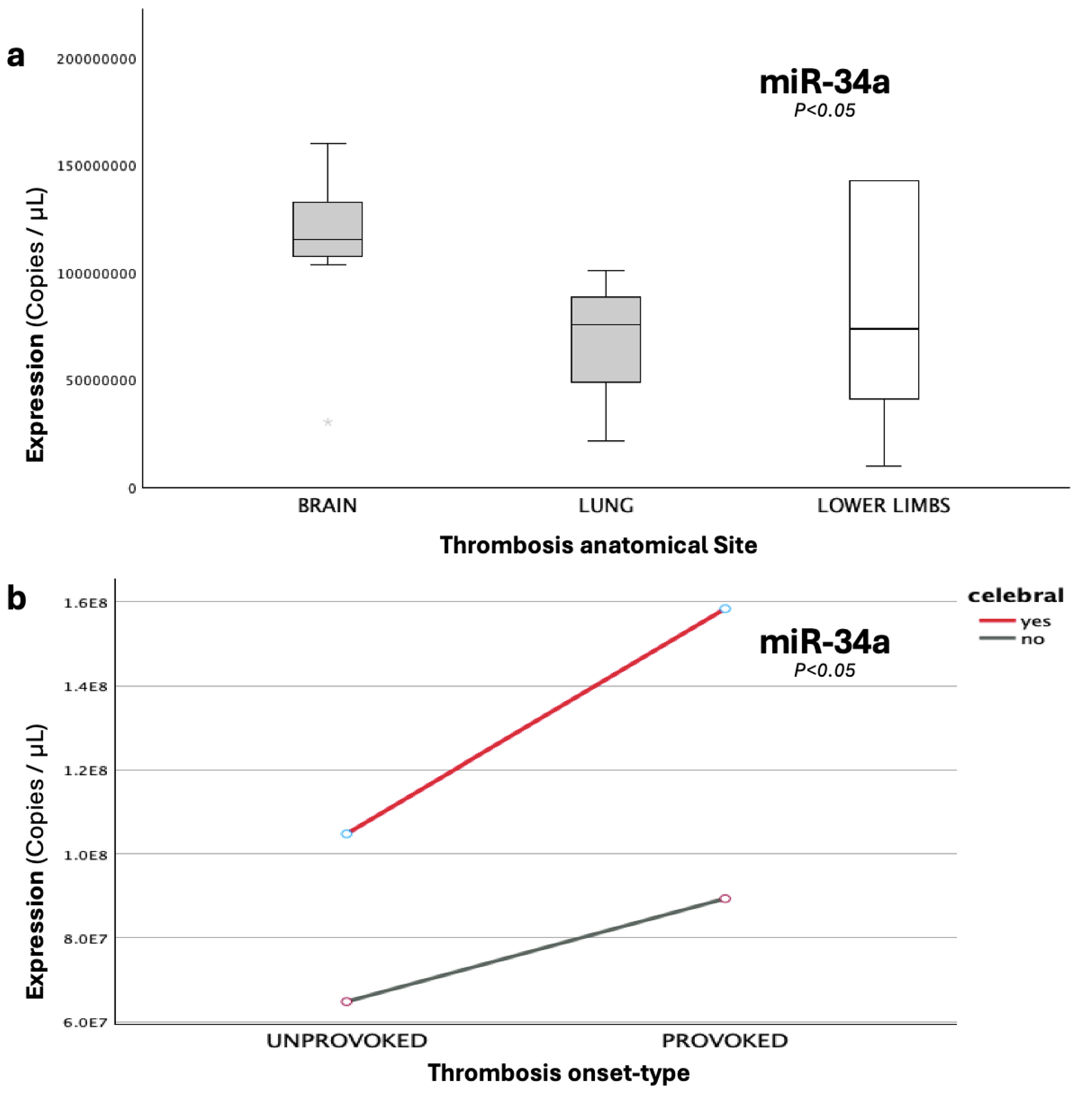 Preprints 174873 g006