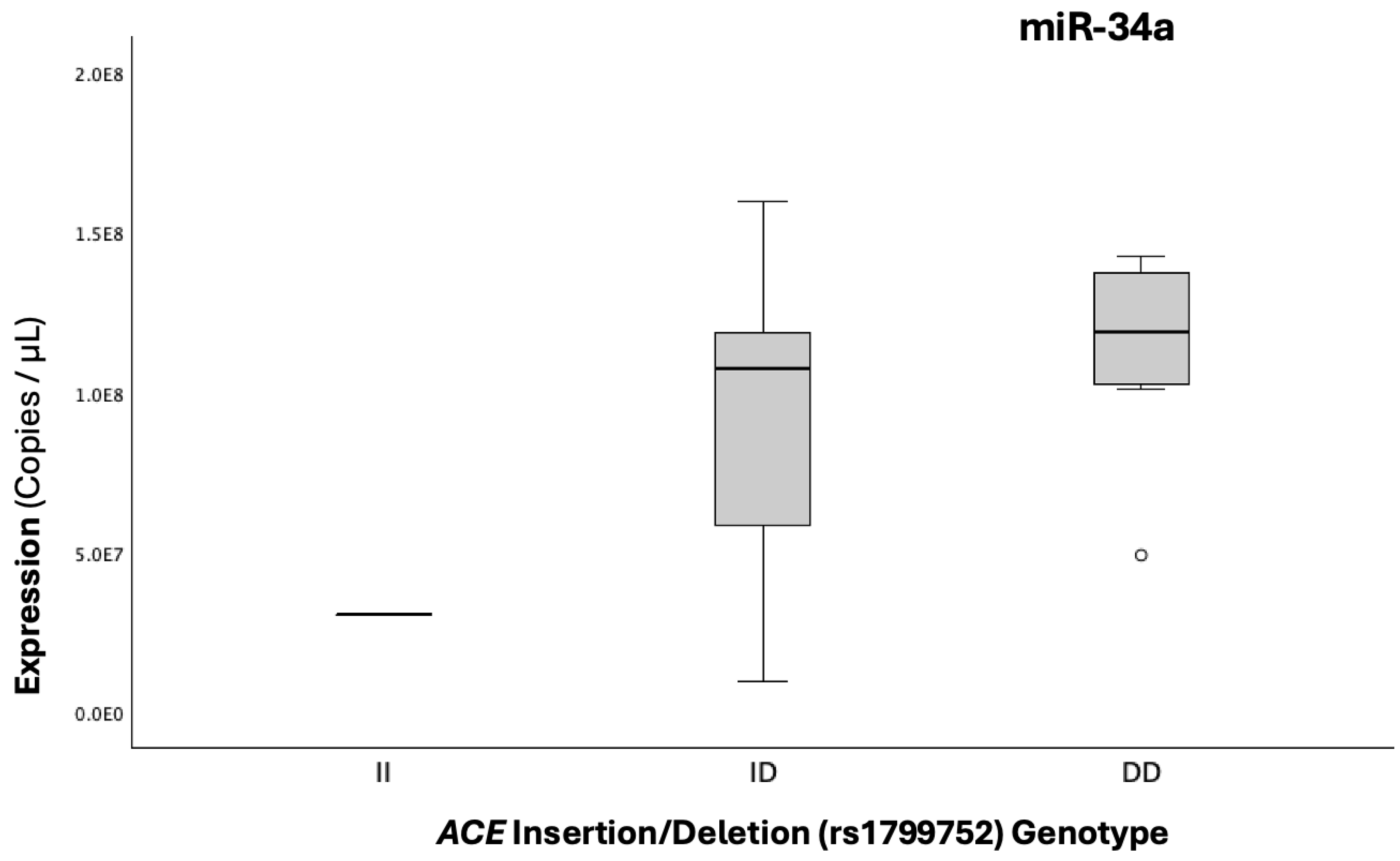 Preprints 174873 g007