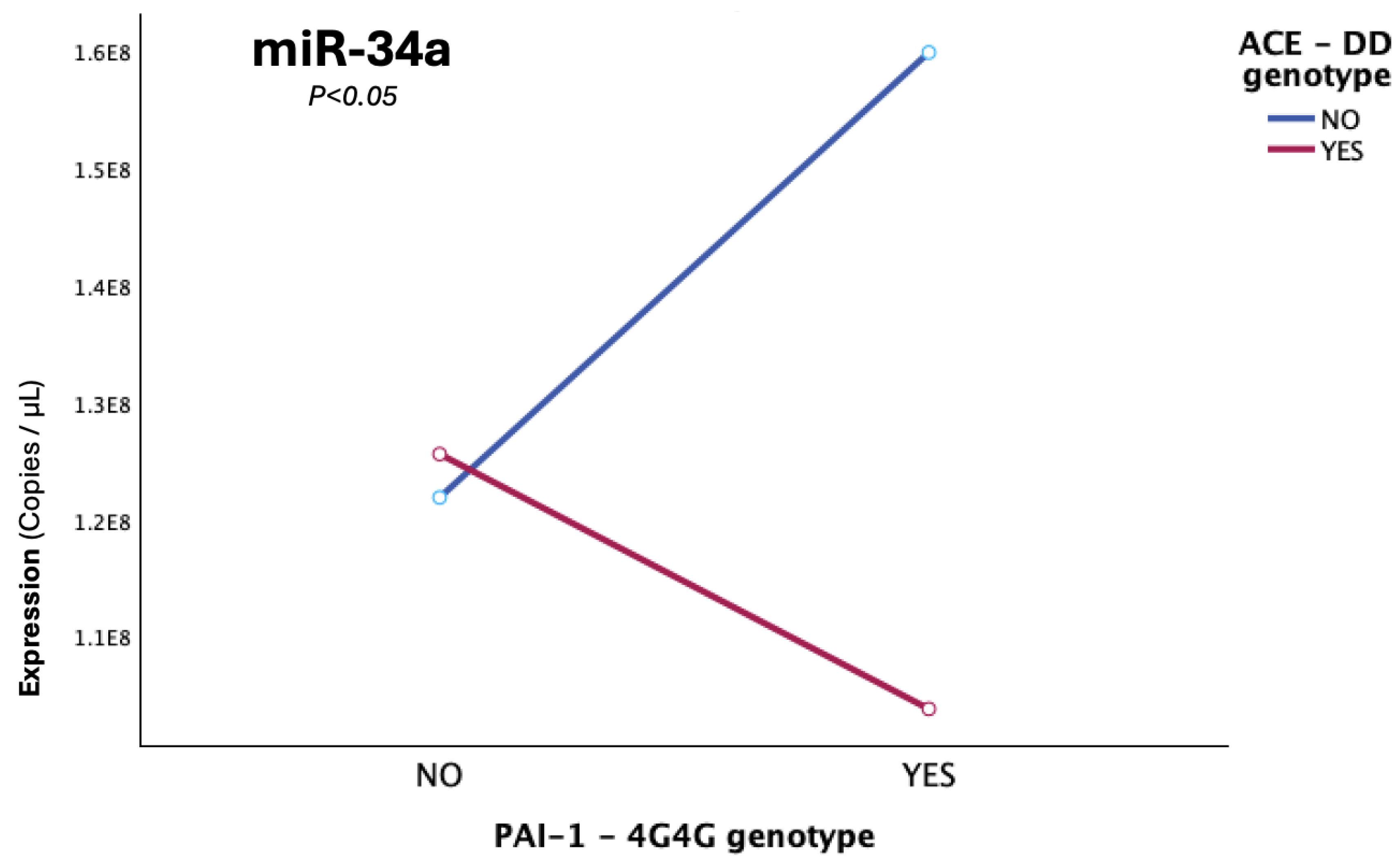 Preprints 174873 g008