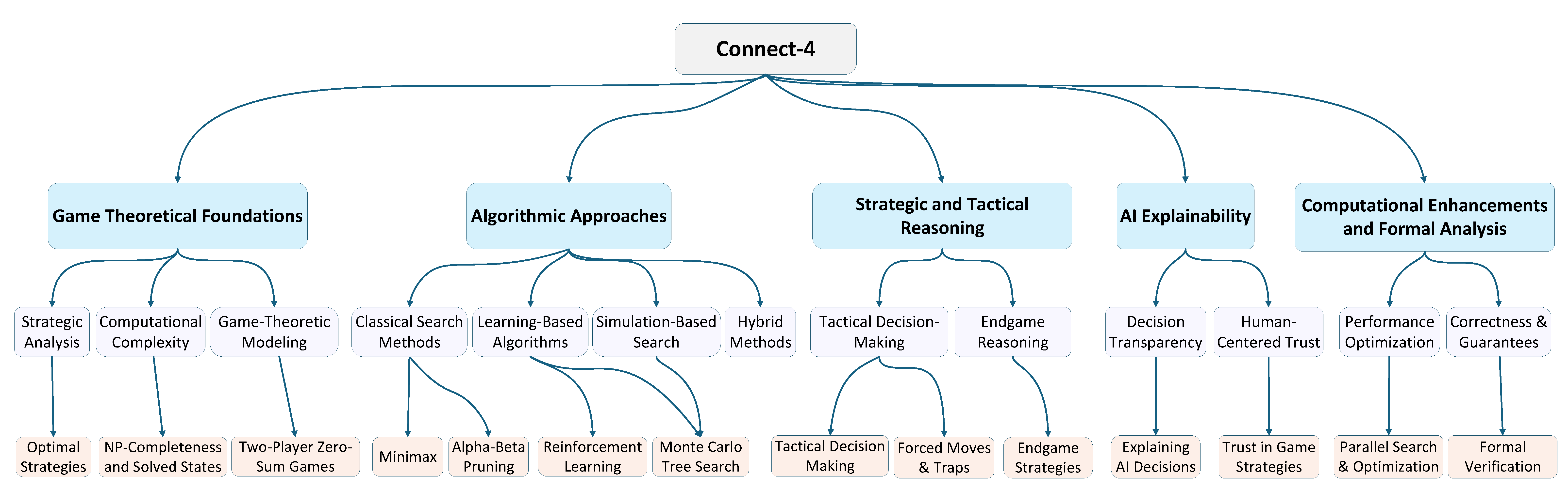 Preprints 196834 g002