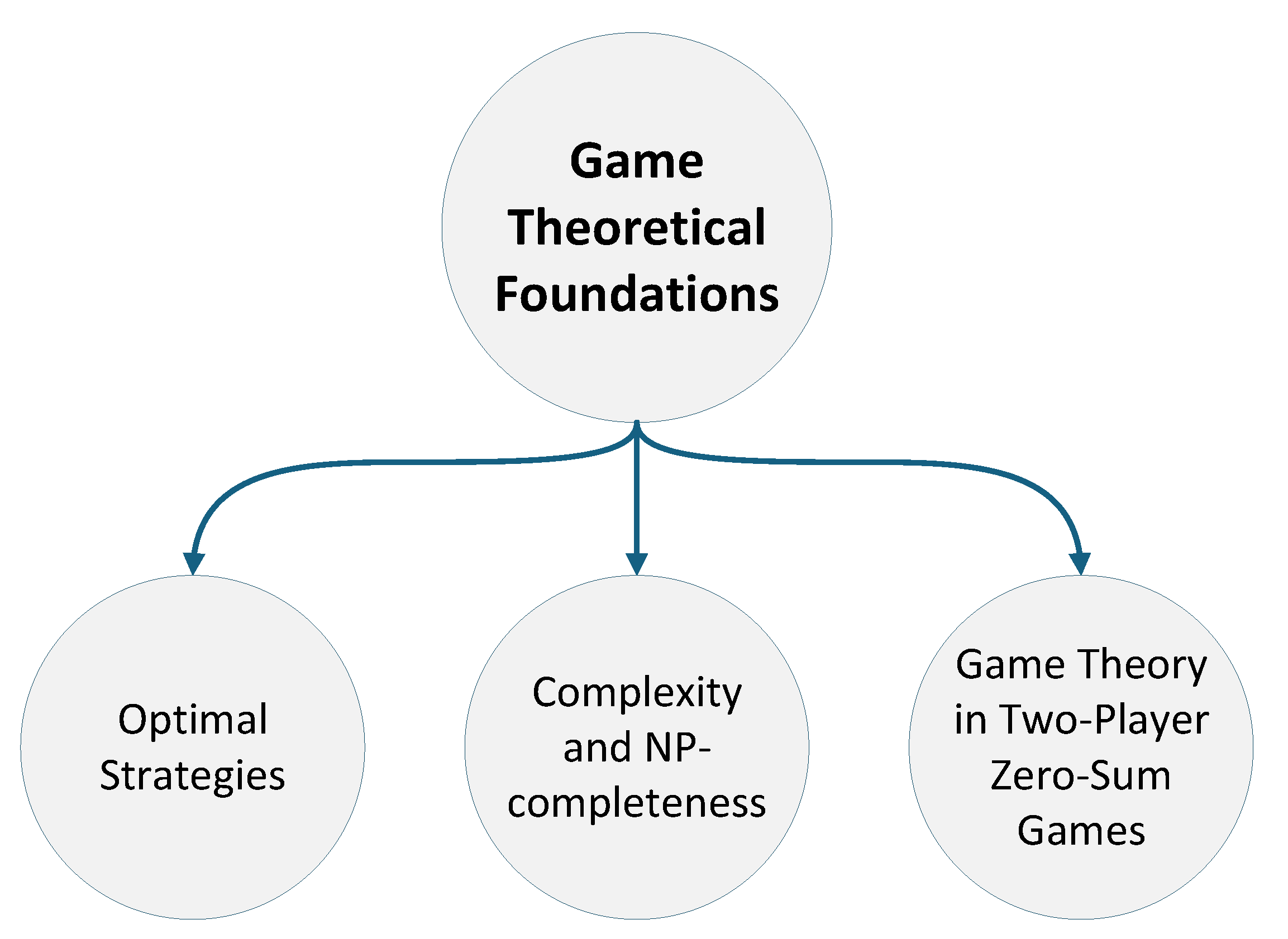 Preprints 196834 g003