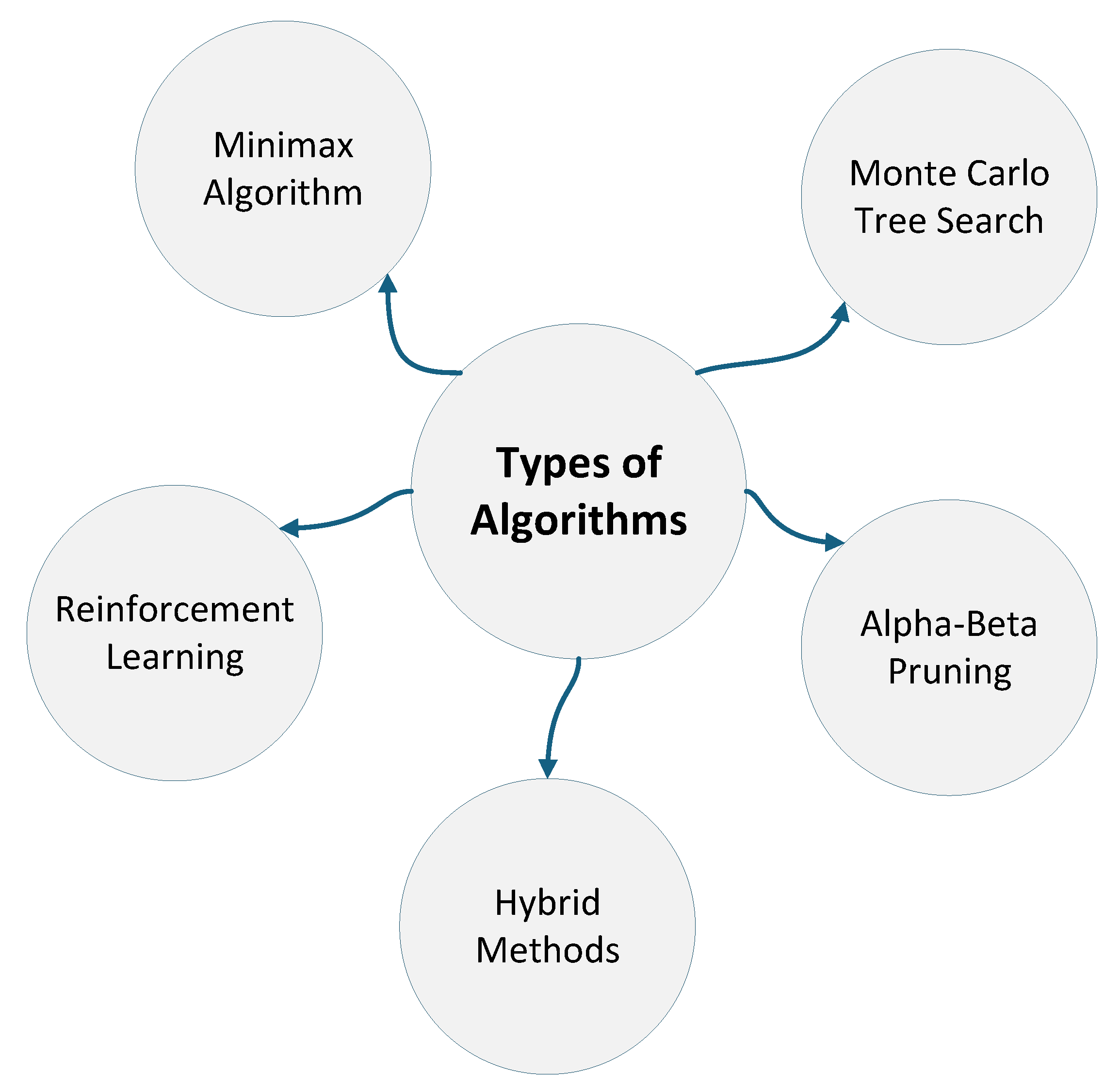 Preprints 196834 g004