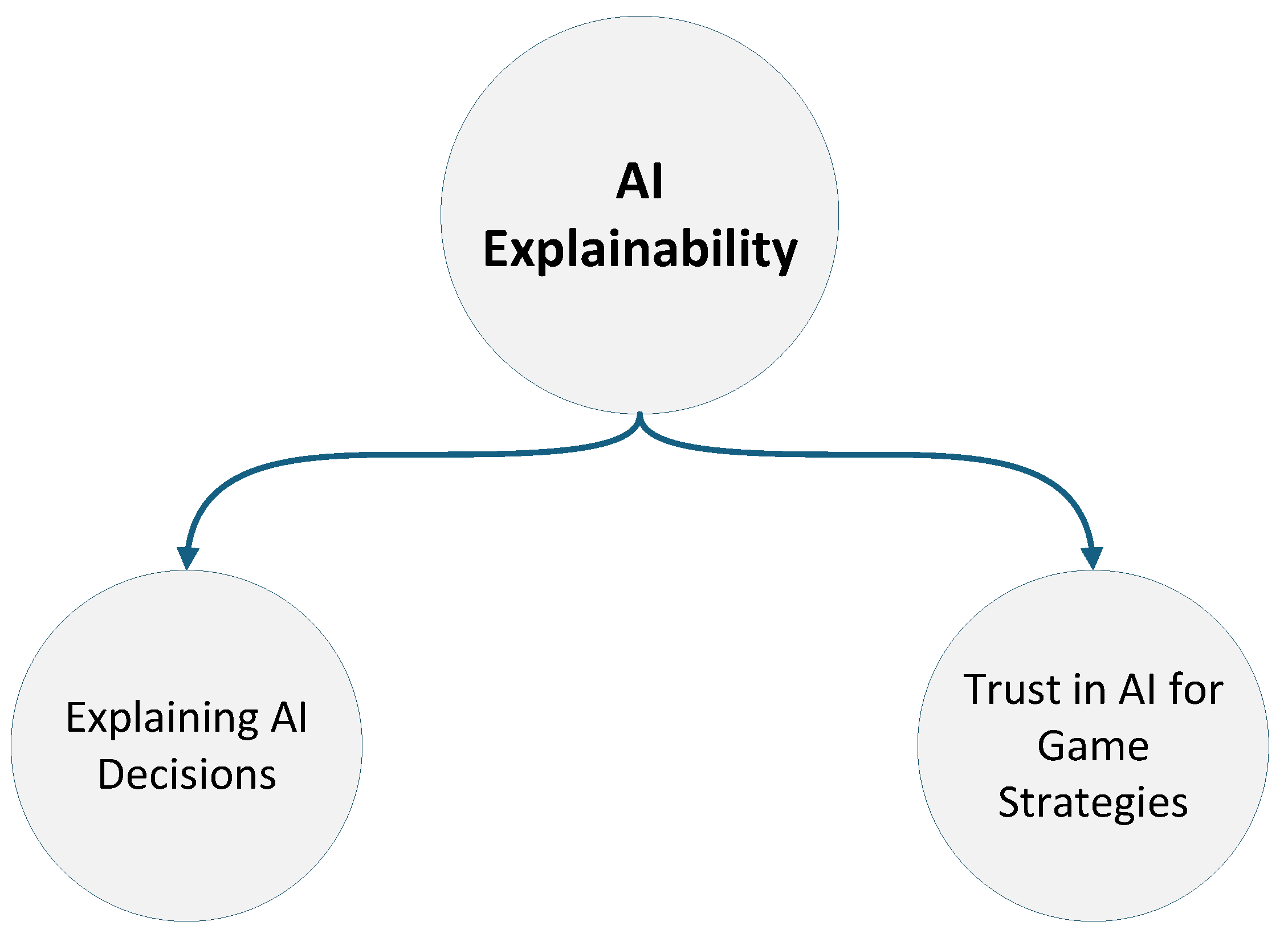 Preprints 196834 g006
