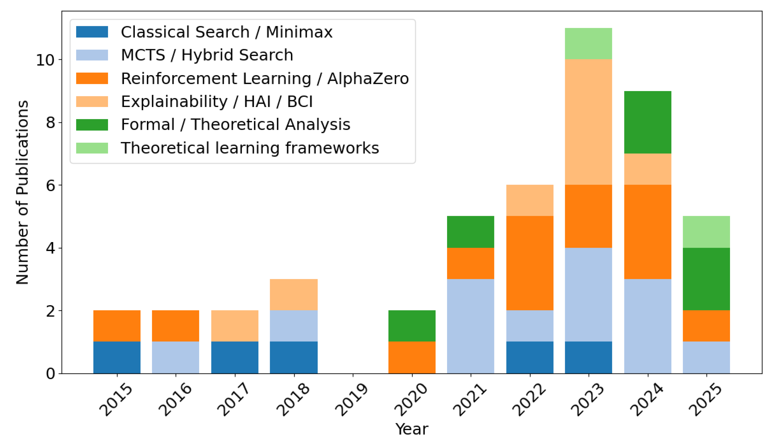 Preprints 196834 g008