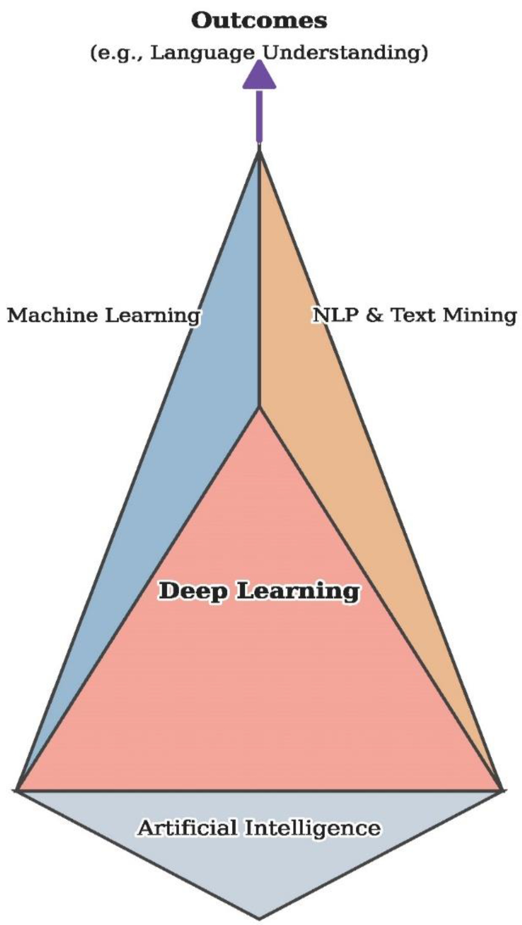 Preprints 164764 g001