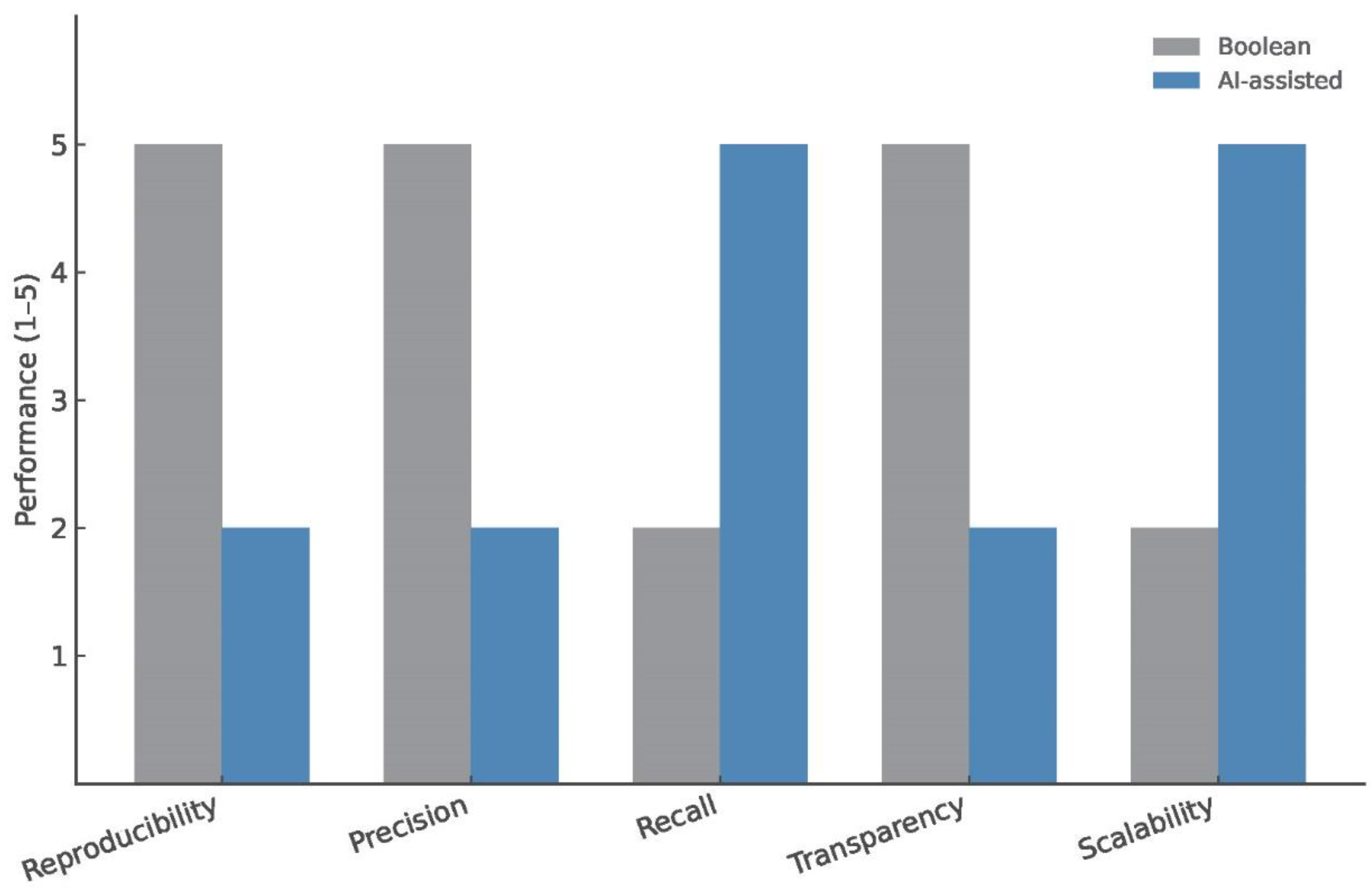 Preprints 164764 g002