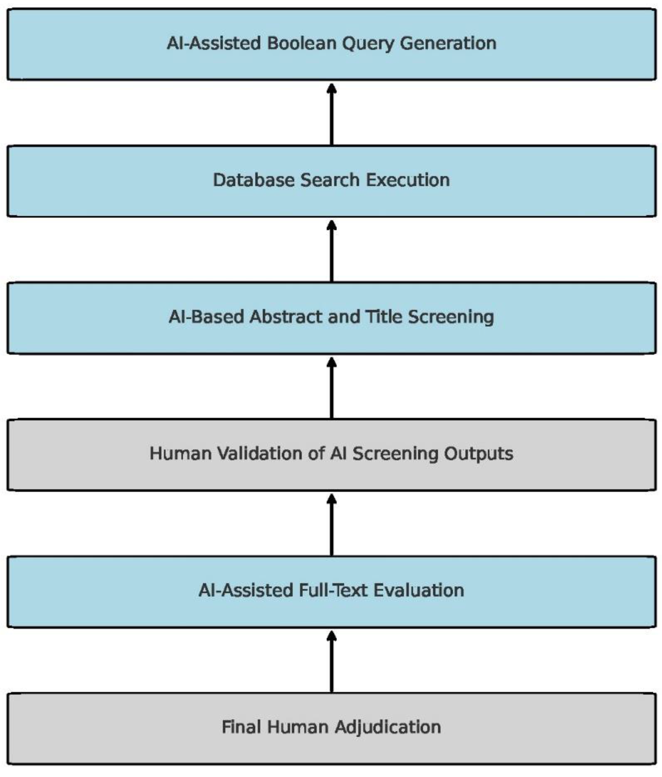 Preprints 164764 g003