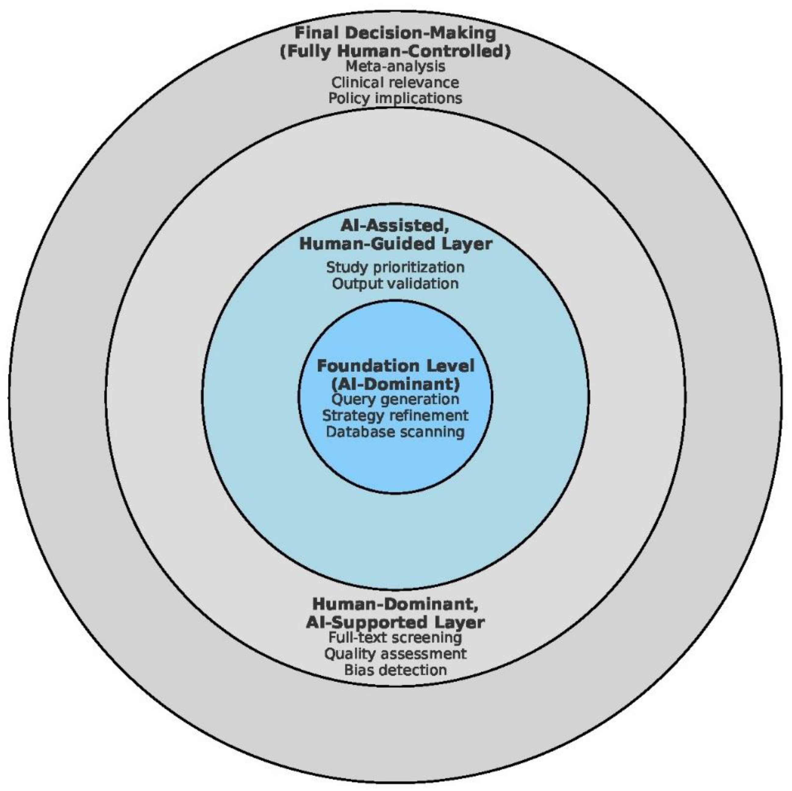 Preprints 164764 g005