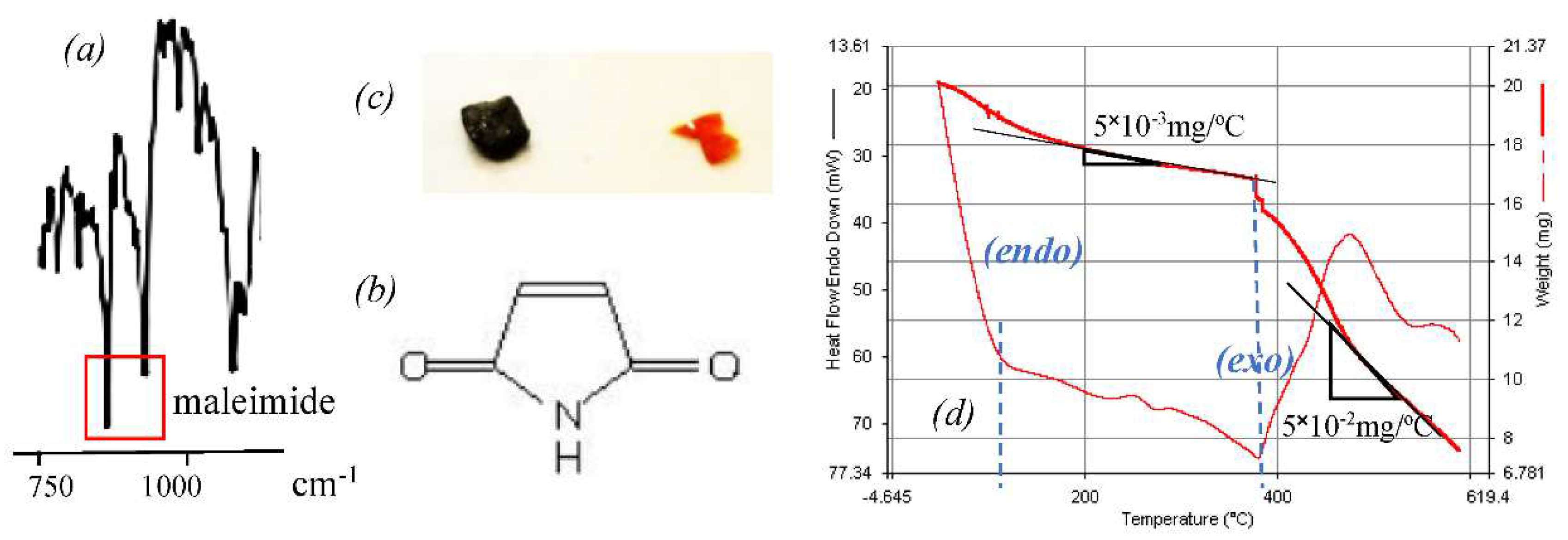 Preprints 95045 g002