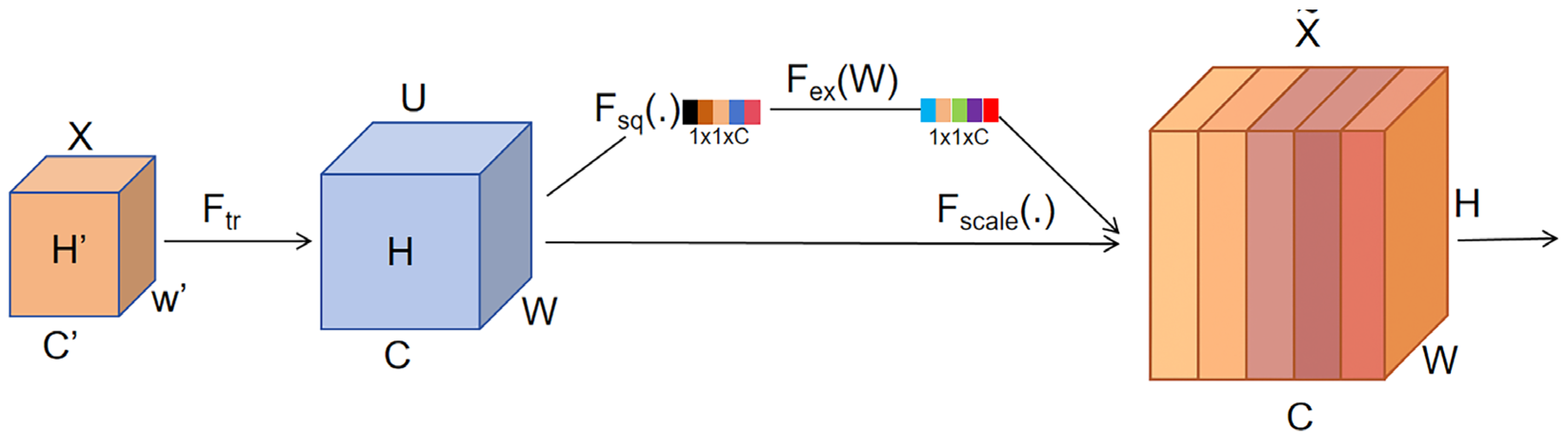 Preprints 182607 g001