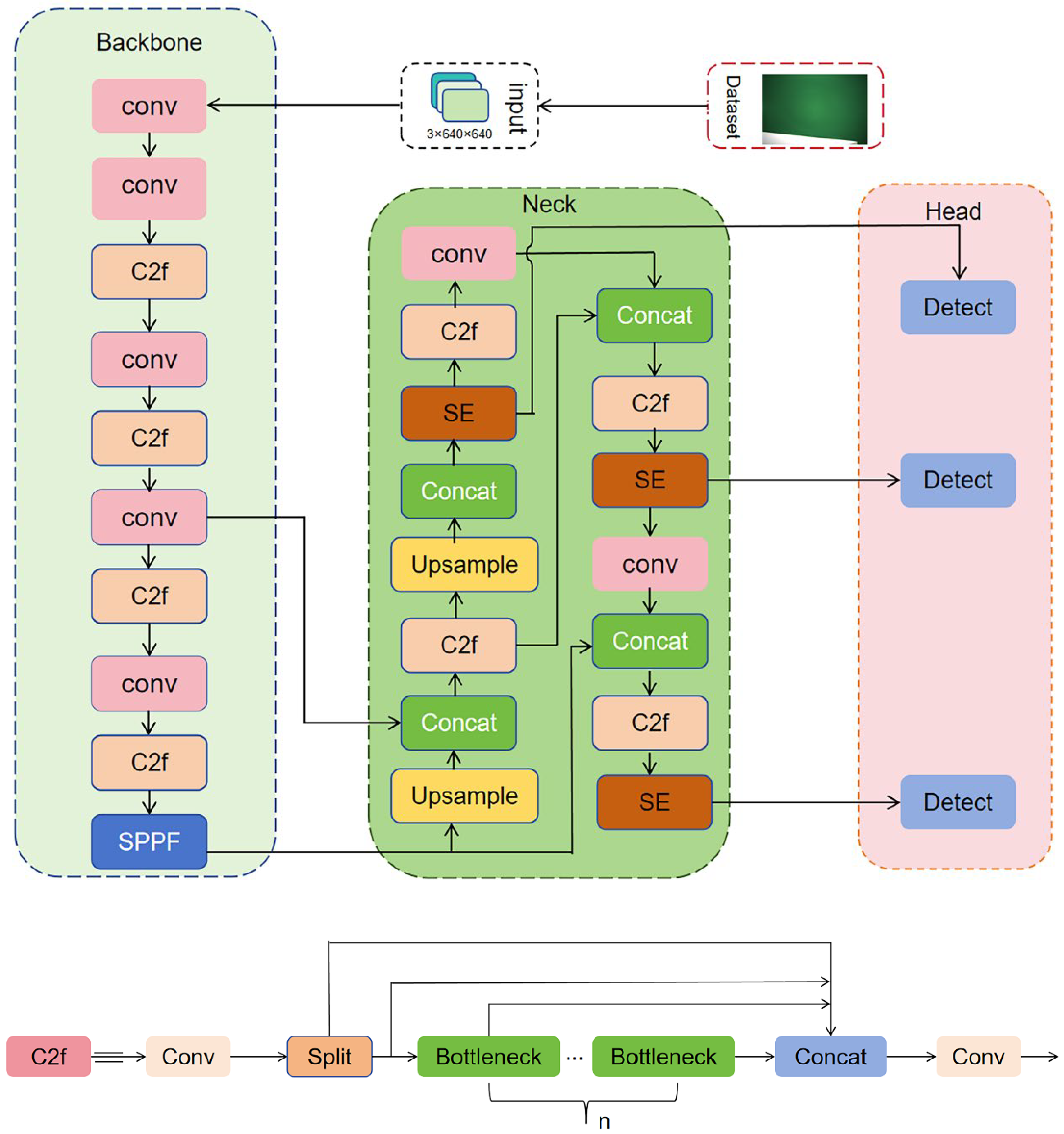 Preprints 182607 g002