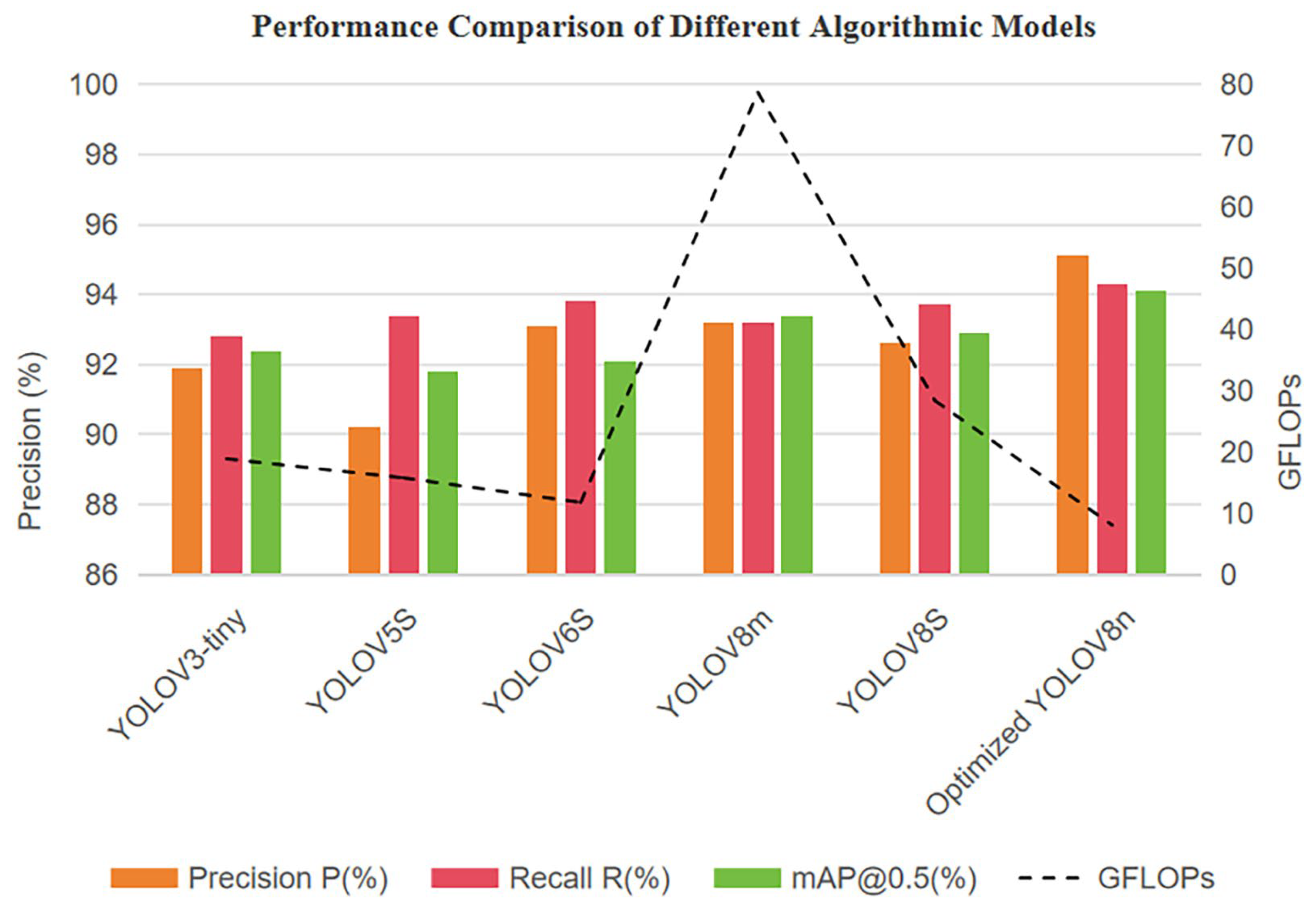 Preprints 182607 g006
