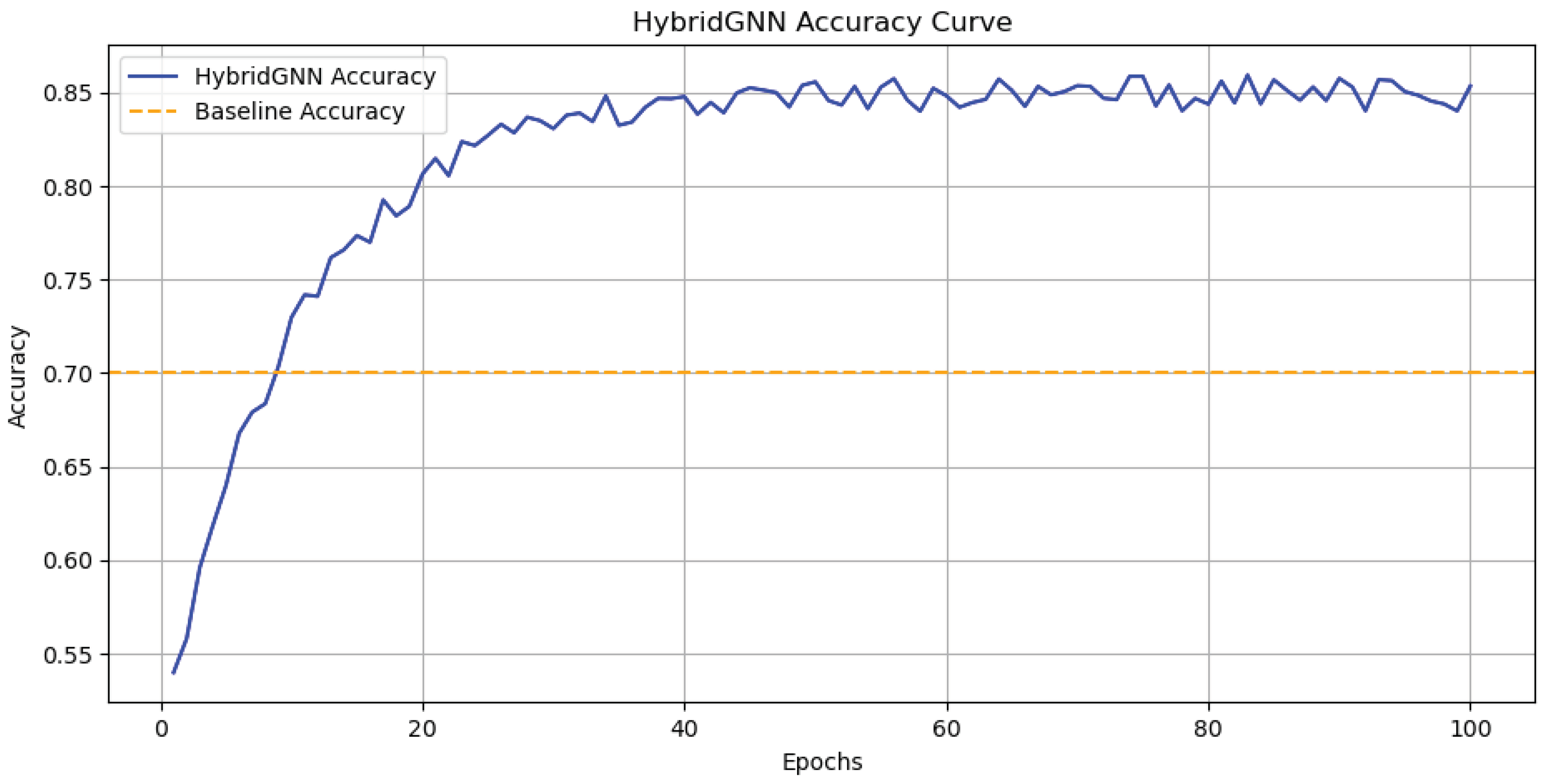 Preprints 121417 g002