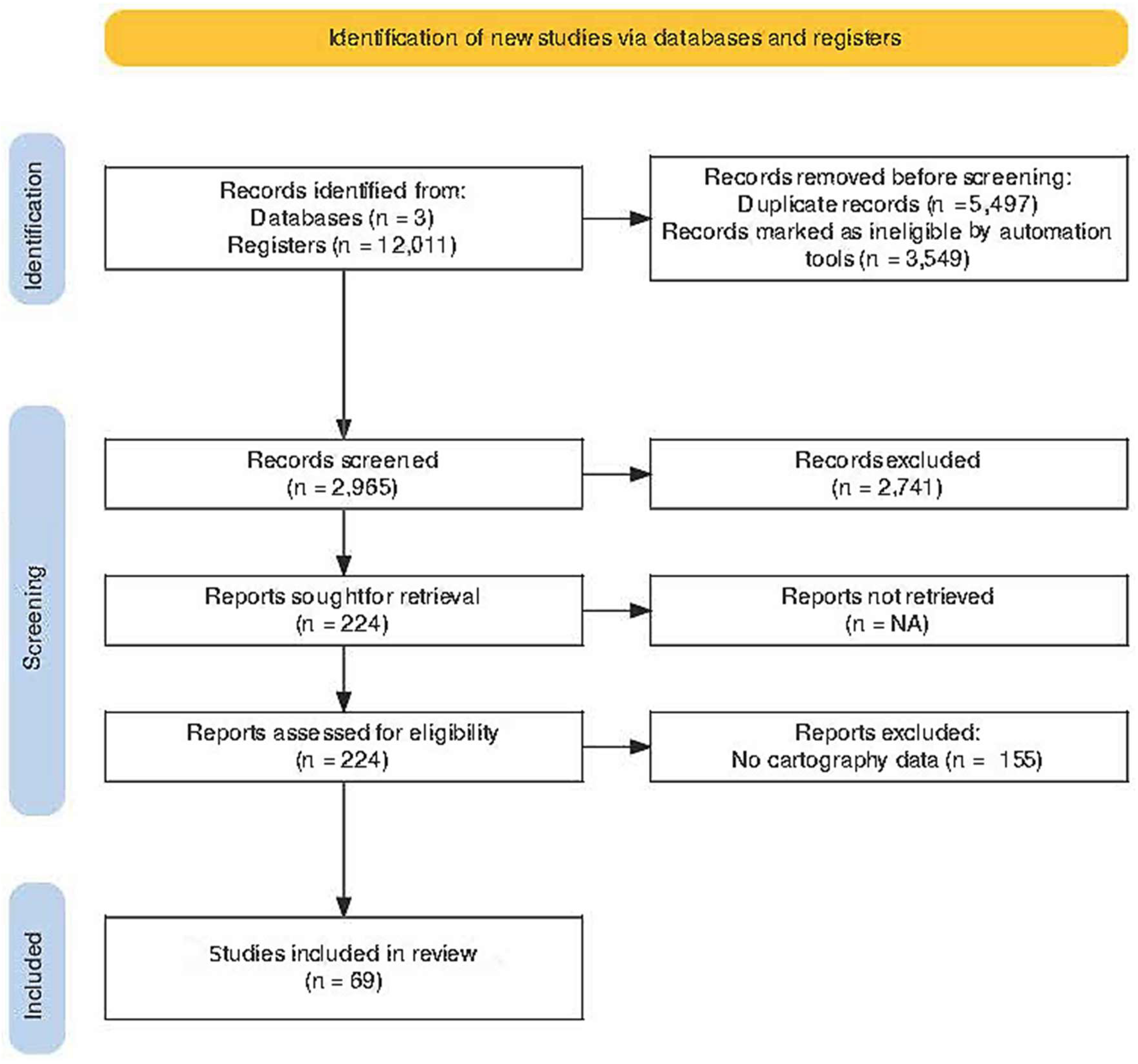 Preprints 157812 g002