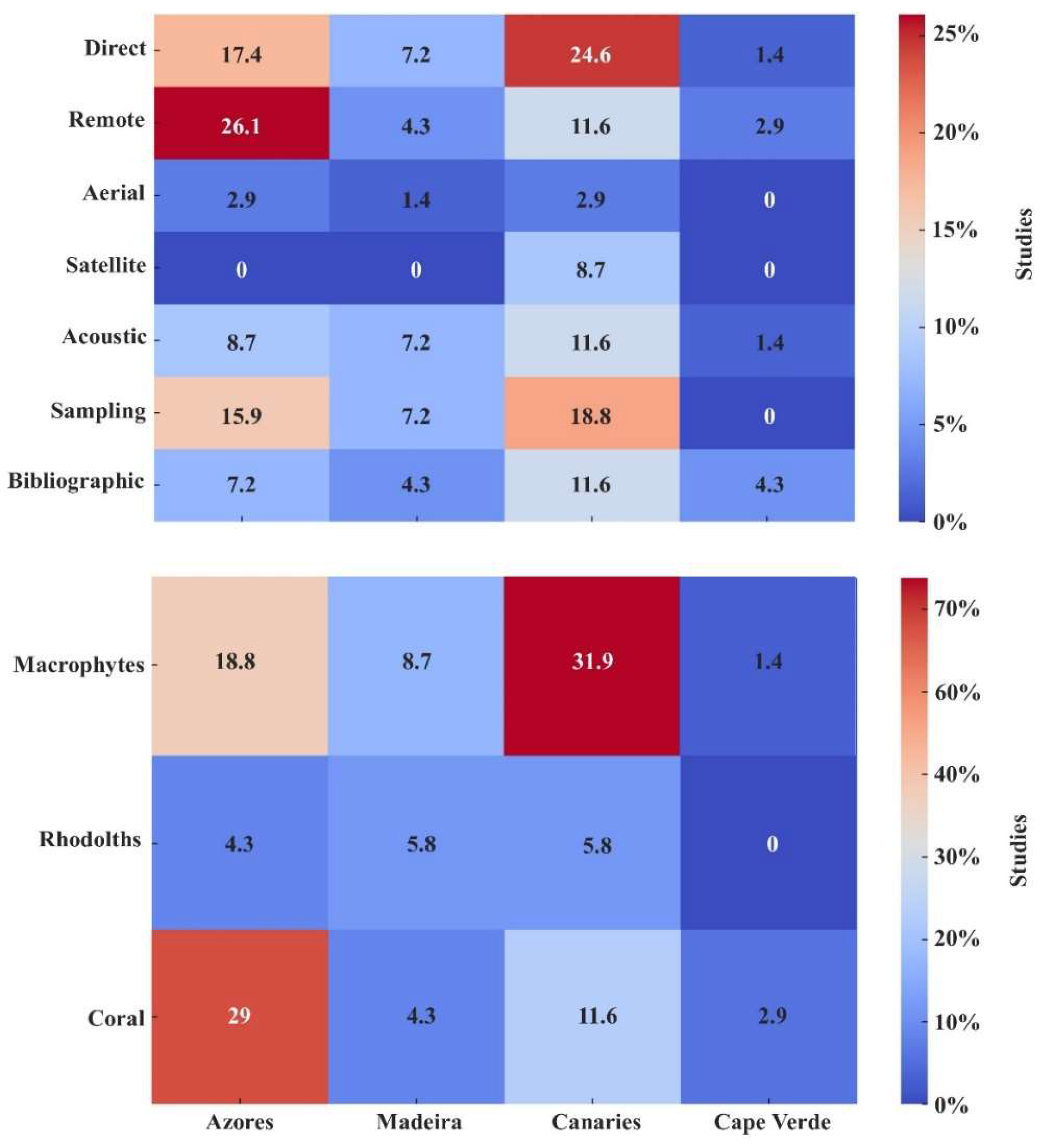 Preprints 157812 g004