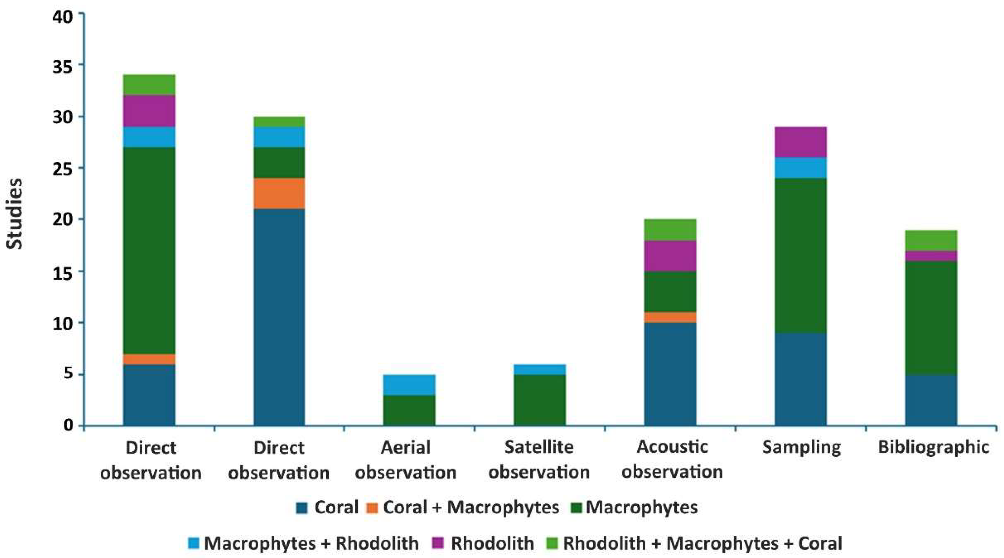 Preprints 157812 g008