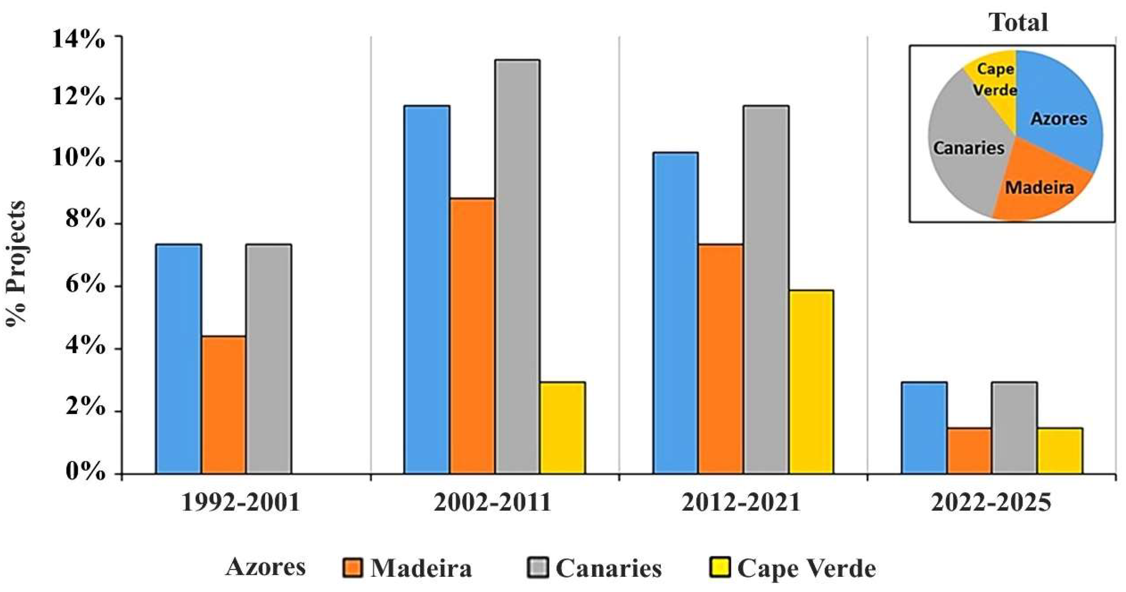 Preprints 157812 g010