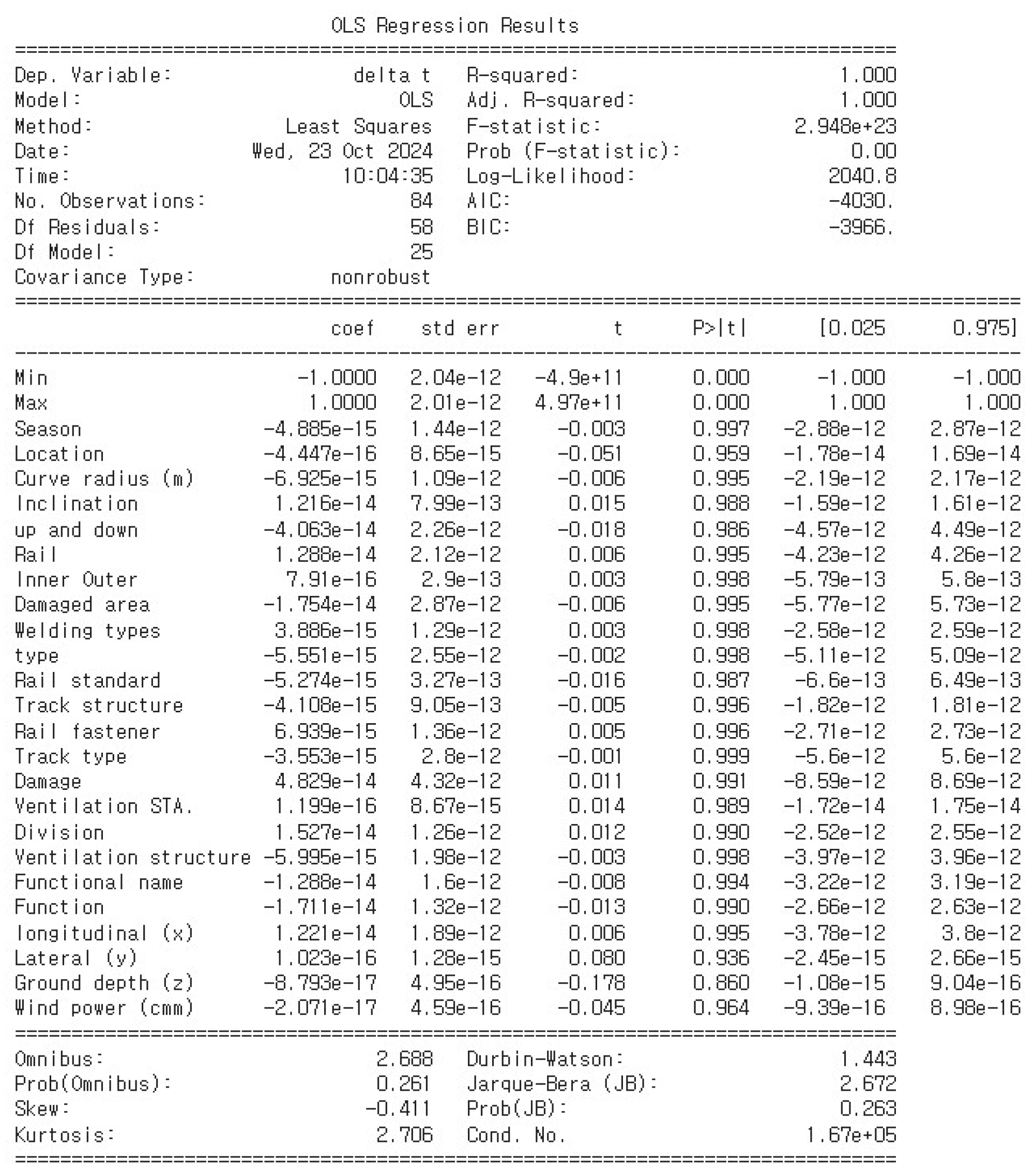 Preprints 151574 g006