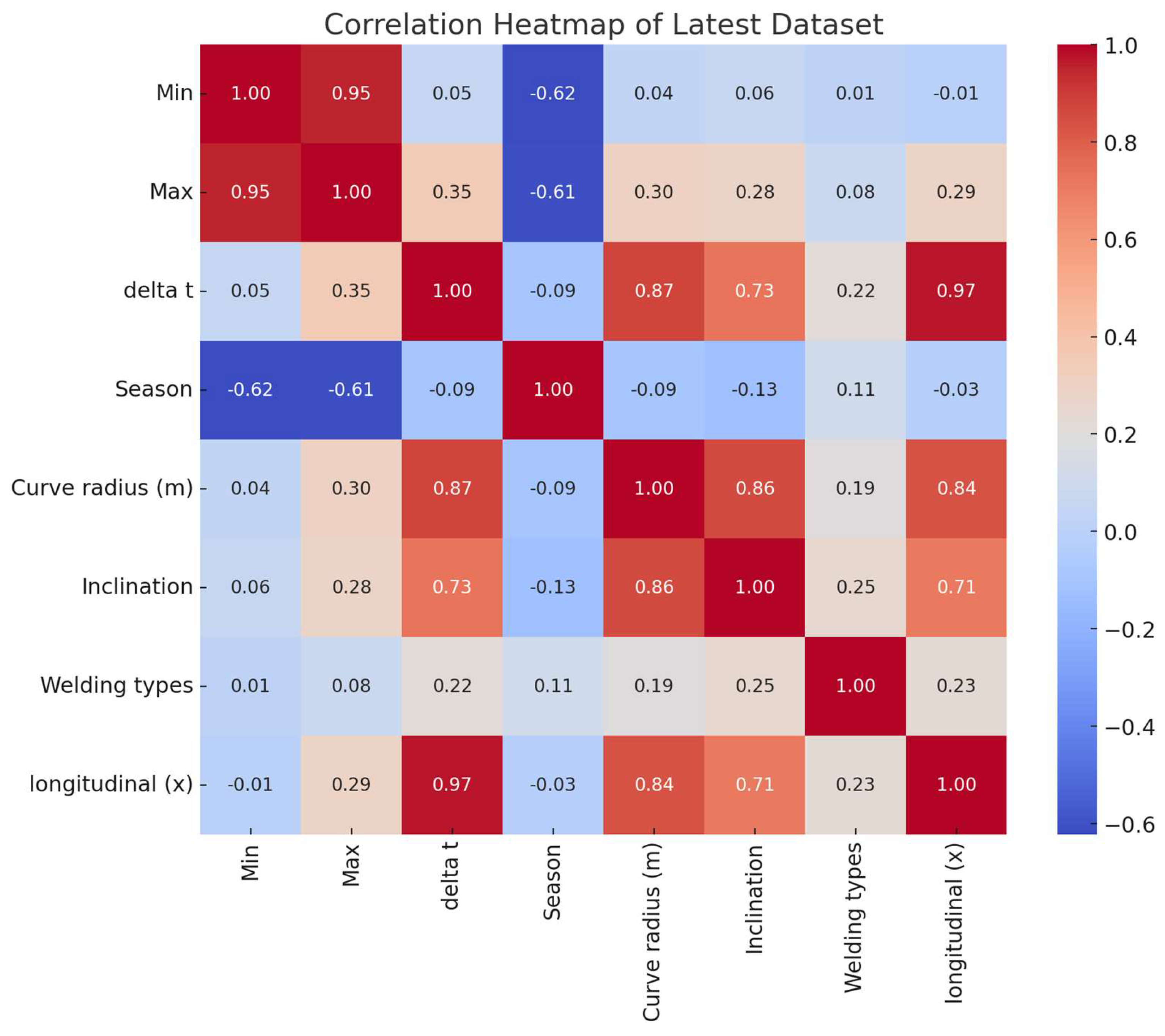Preprints 151574 g007