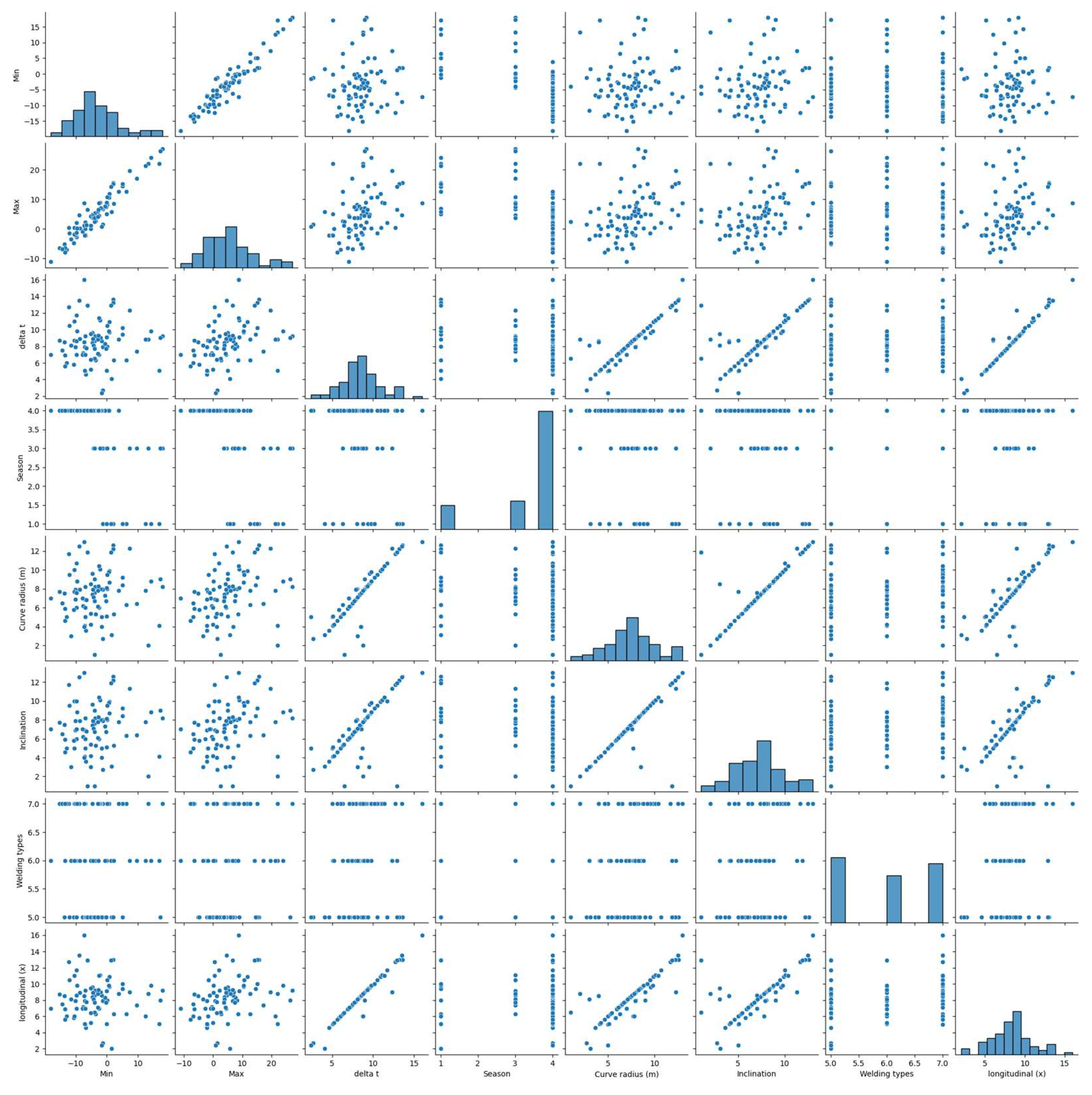 Preprints 151574 g008