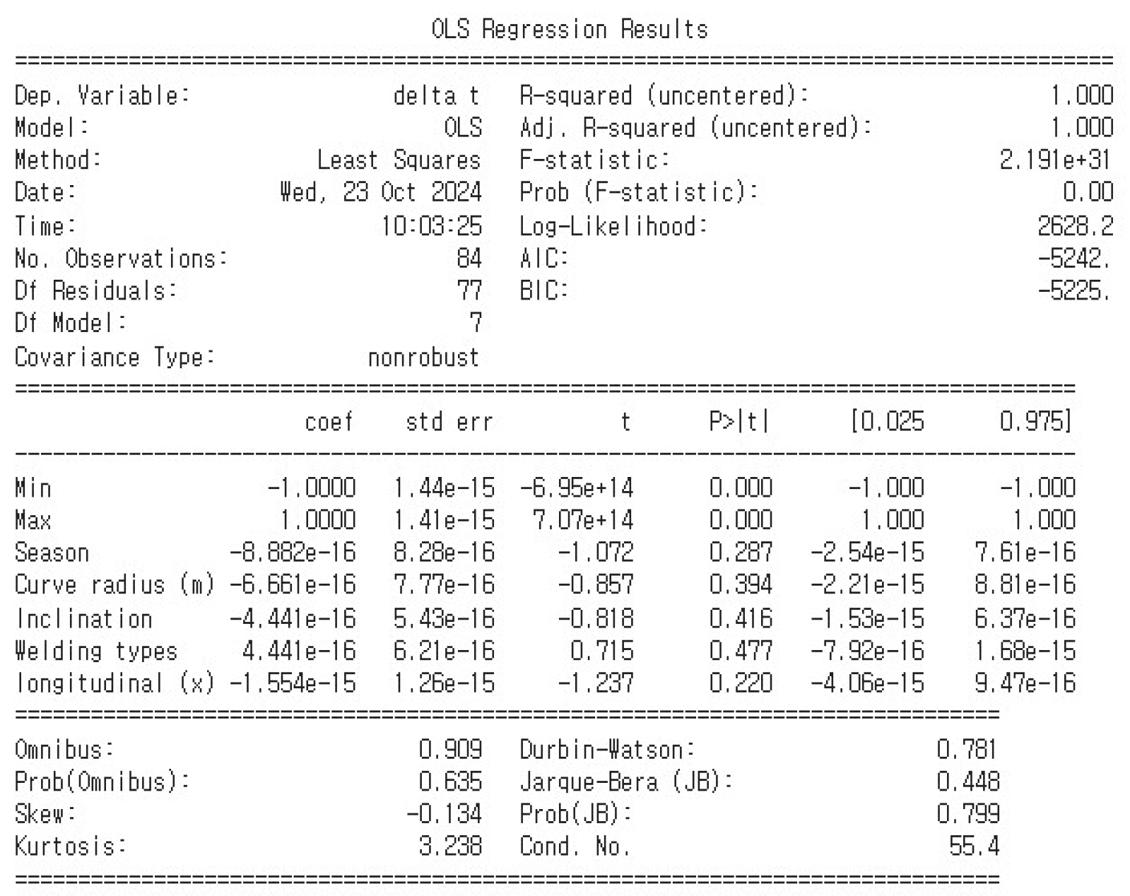 Preprints 151574 g009