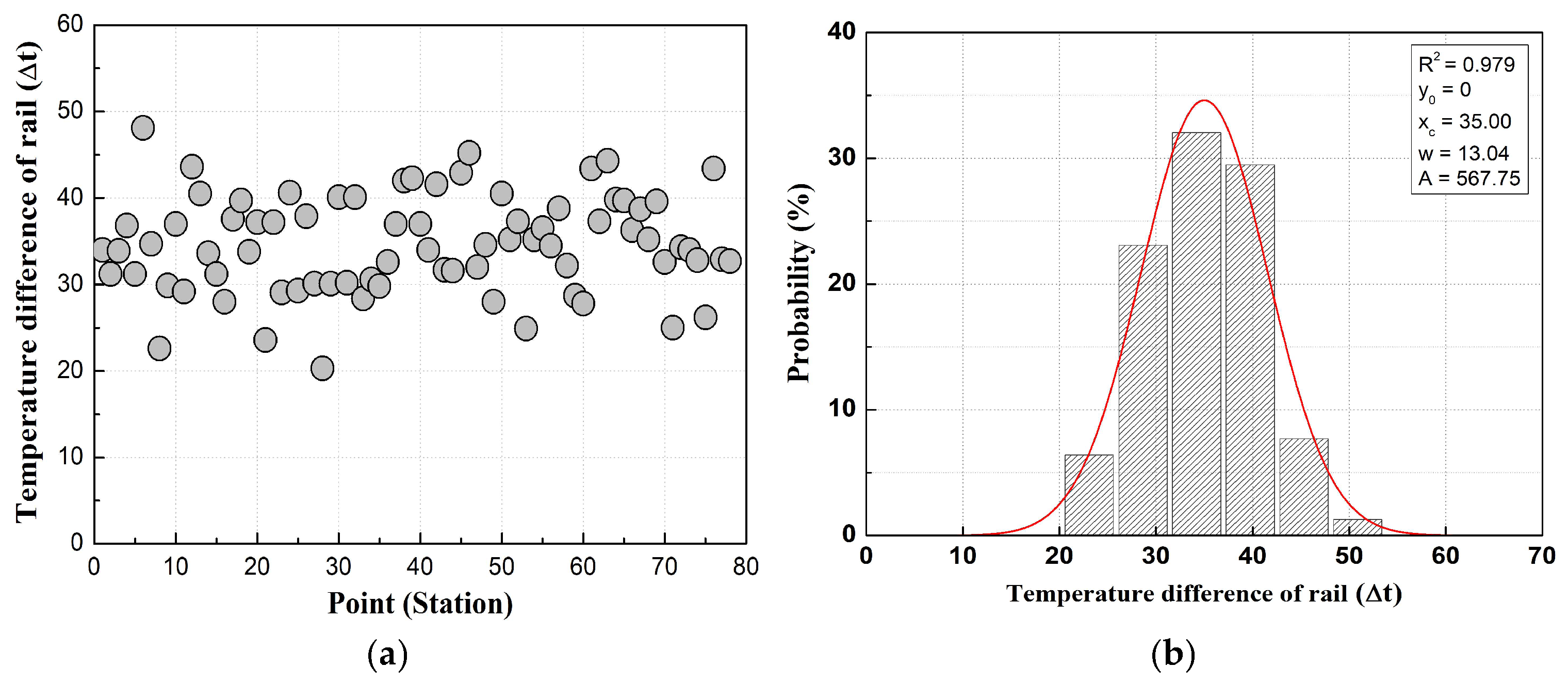 Preprints 151574 g012
