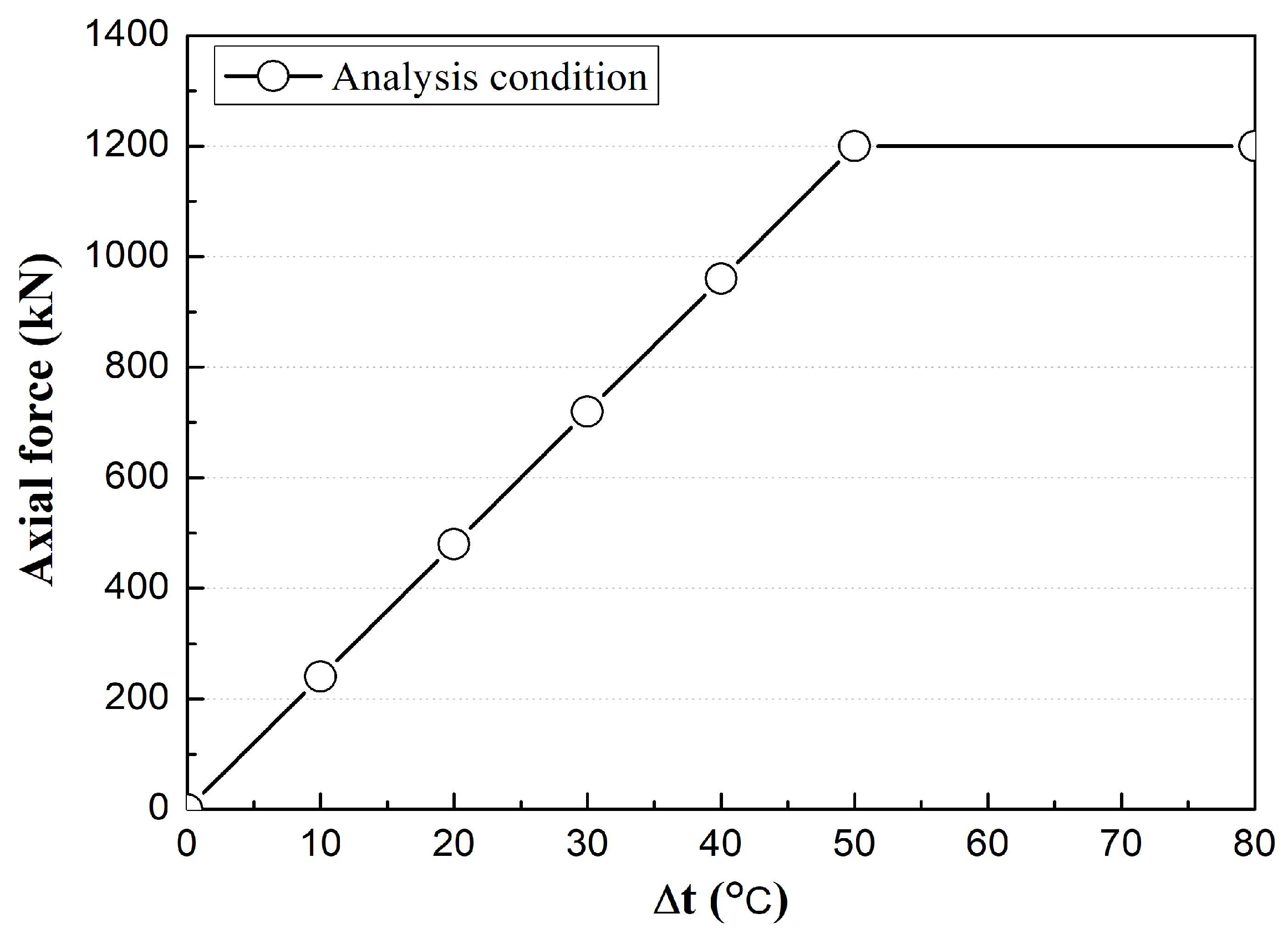 Preprints 151574 g015